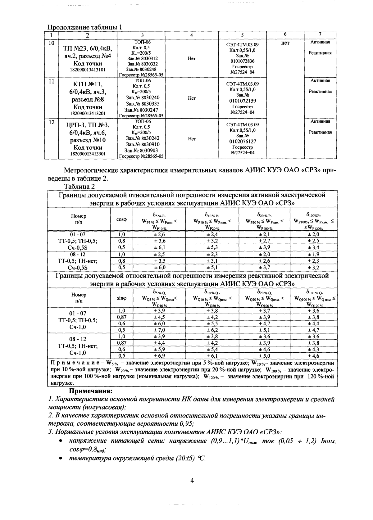 Поверка<br>Аккредитованная лаборатория<br>8(812)209-15-19, info@saprd.ru