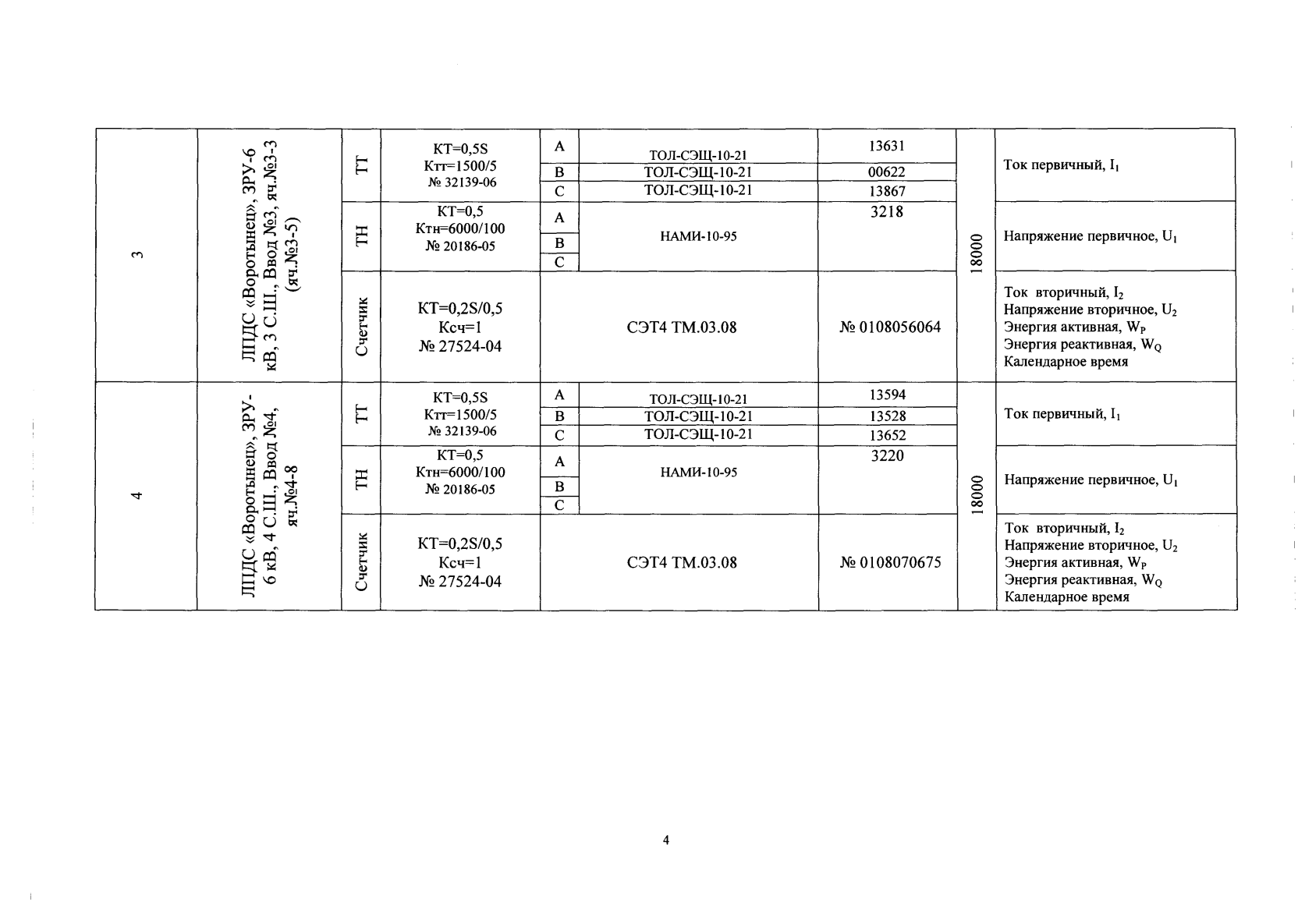 Поверка<br>Аккредитованная лаборатория<br>8(812)209-15-19, info@saprd.ru