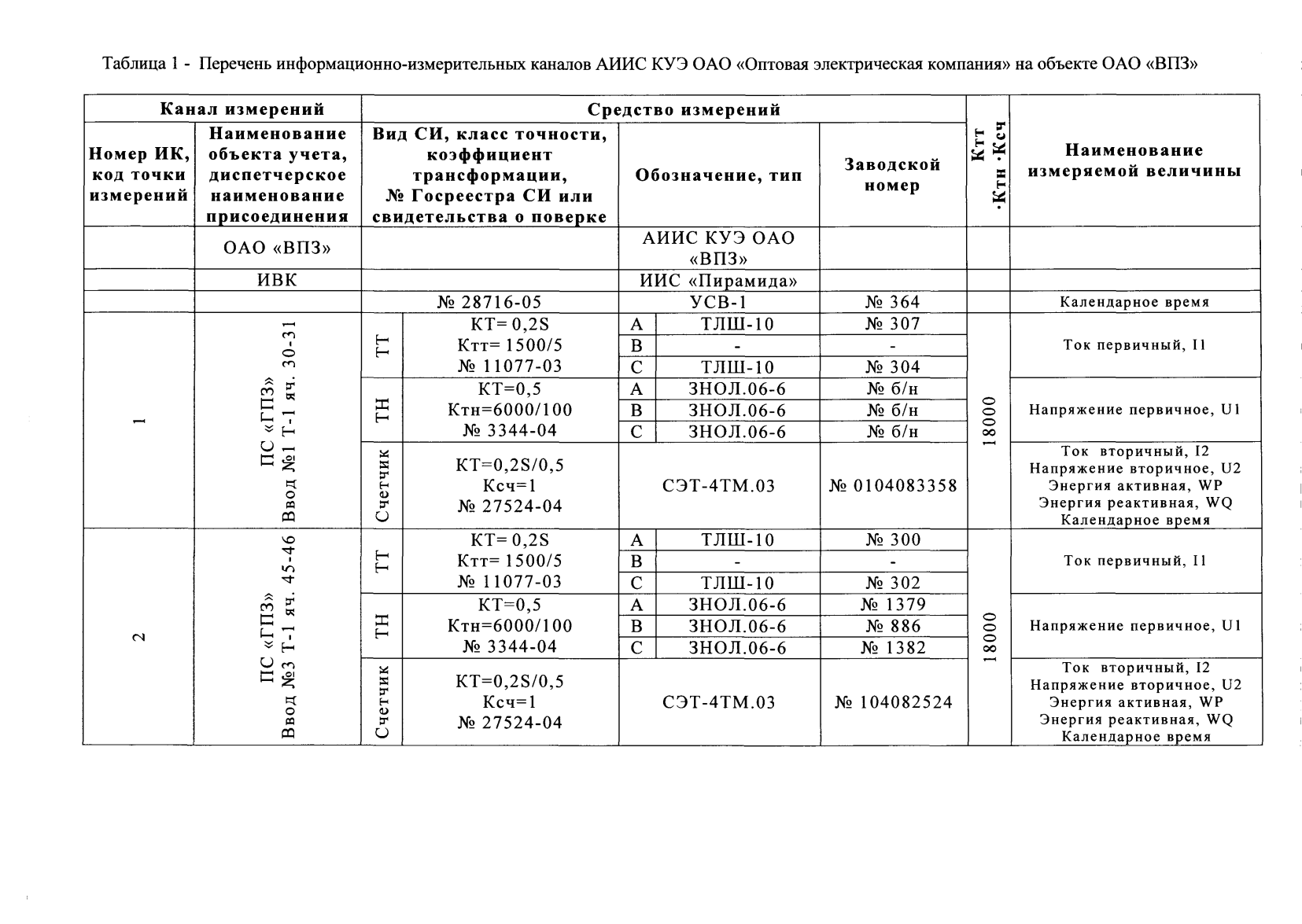 Поверка<br>Аккредитованная лаборатория<br>8(812)209-15-19, info@saprd.ru