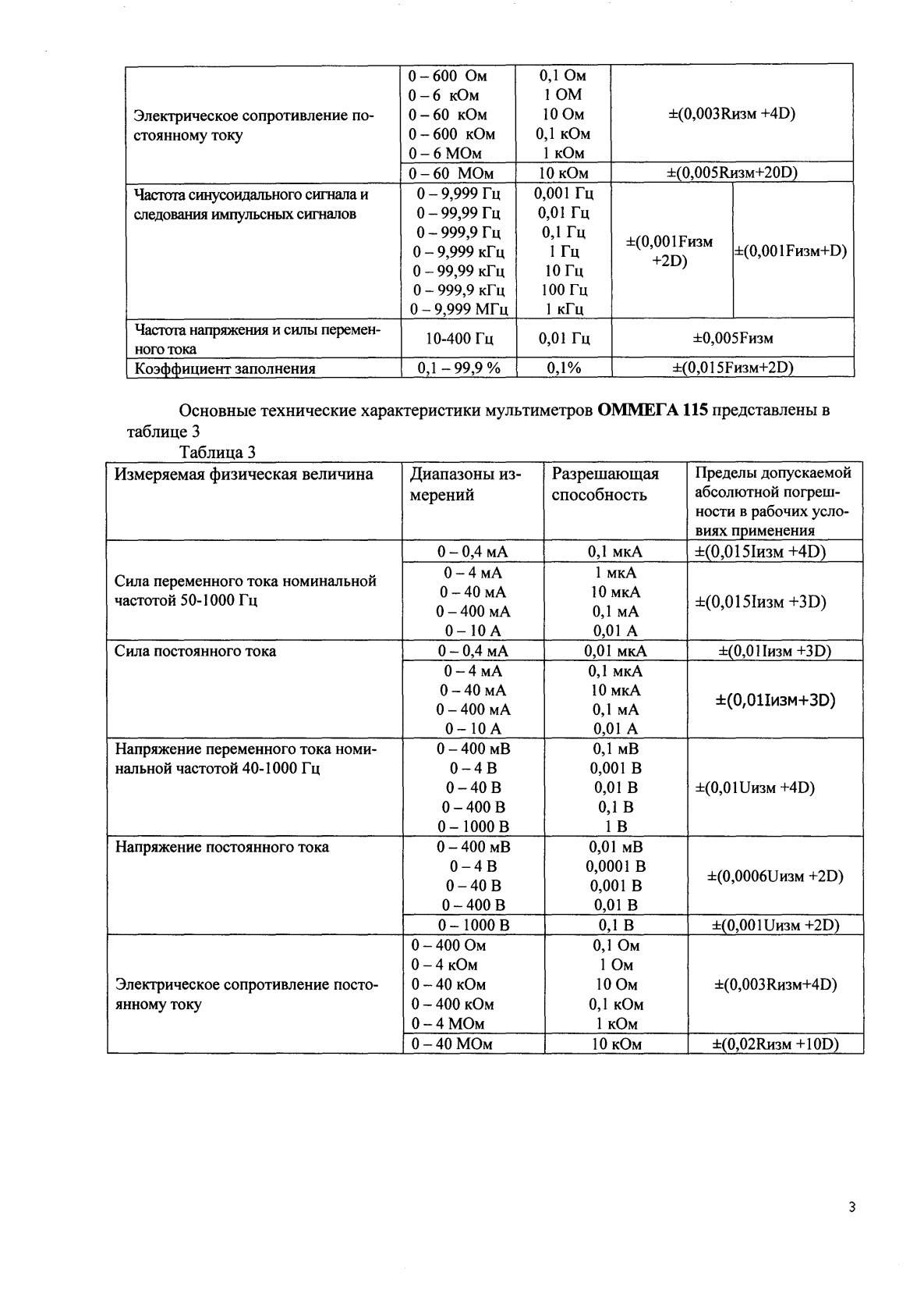 Поверка<br>Аккредитованная лаборатория<br>8(812)209-15-19, info@saprd.ru