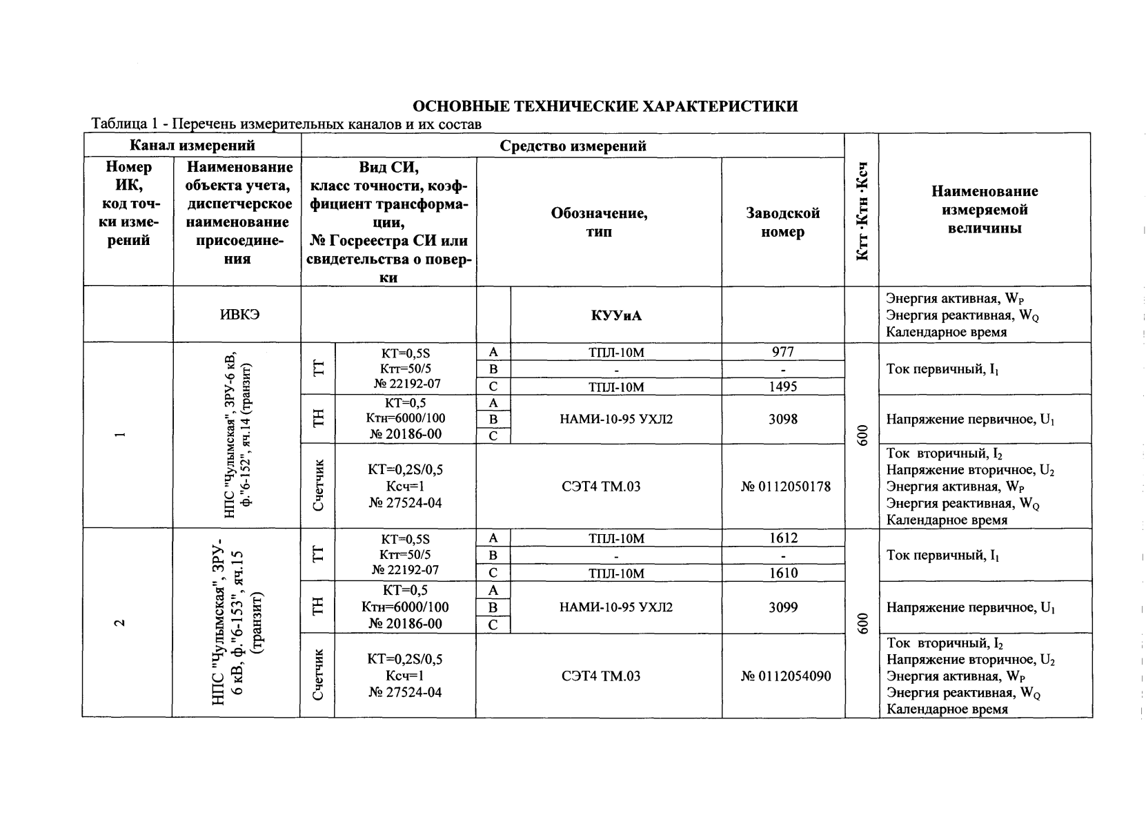 Поверка<br>Аккредитованная лаборатория<br>8(812)209-15-19, info@saprd.ru