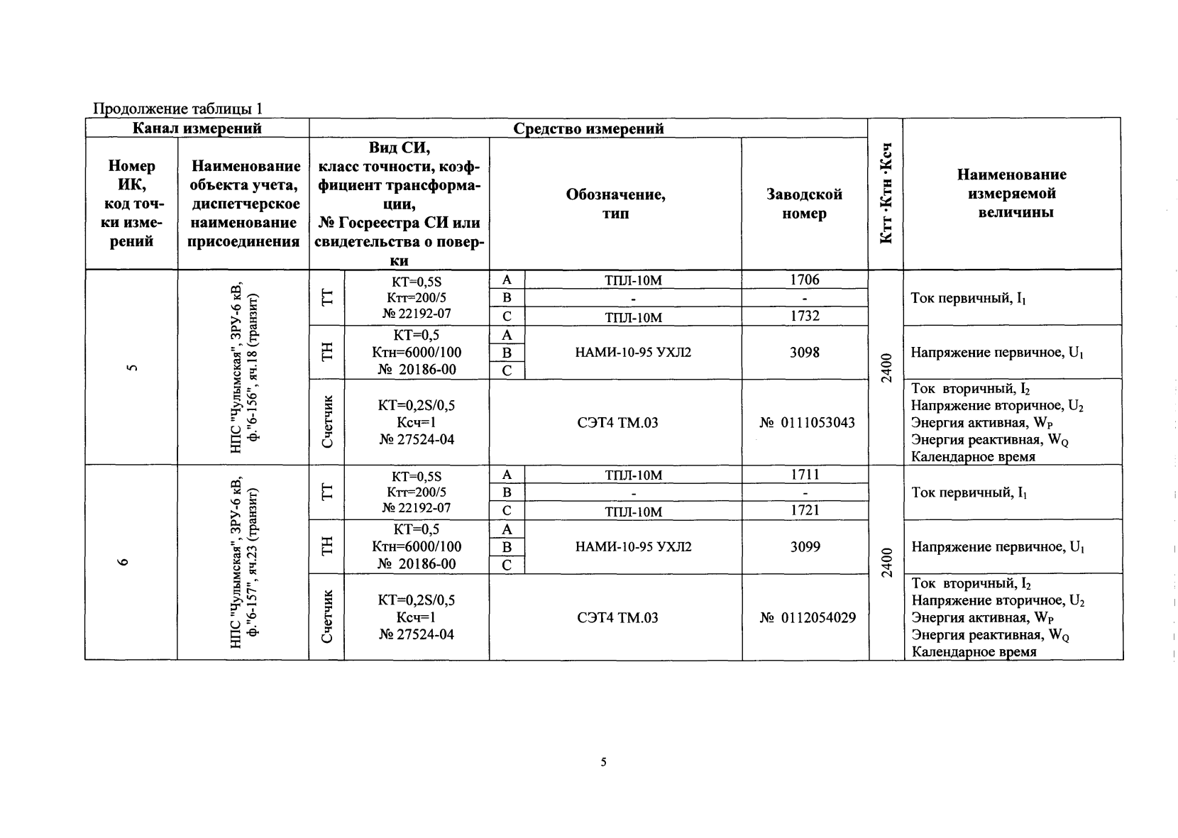 Поверка<br>Аккредитованная лаборатория<br>8(812)209-15-19, info@saprd.ru