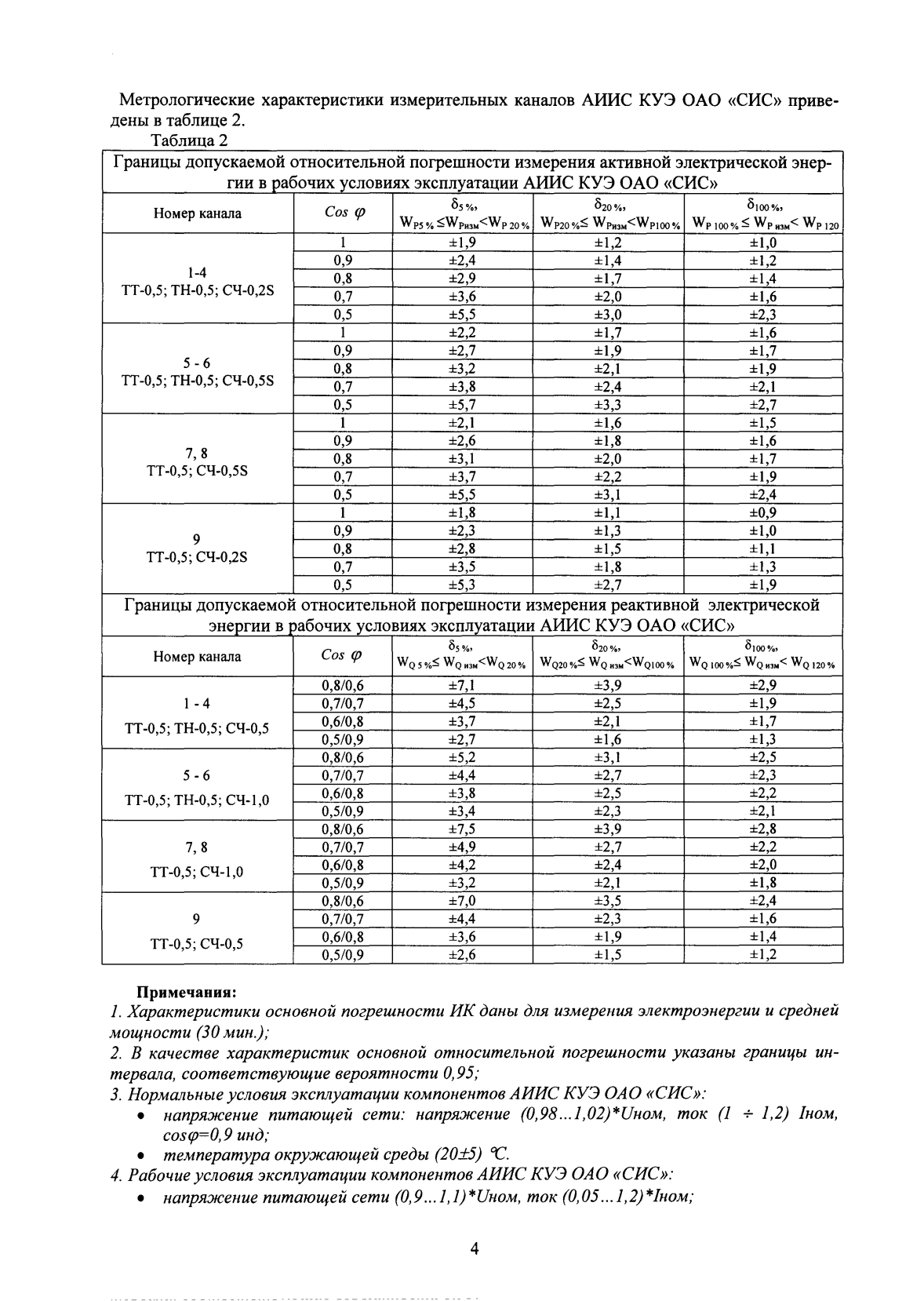 Поверка<br>Аккредитованная лаборатория<br>8(812)209-15-19, info@saprd.ru