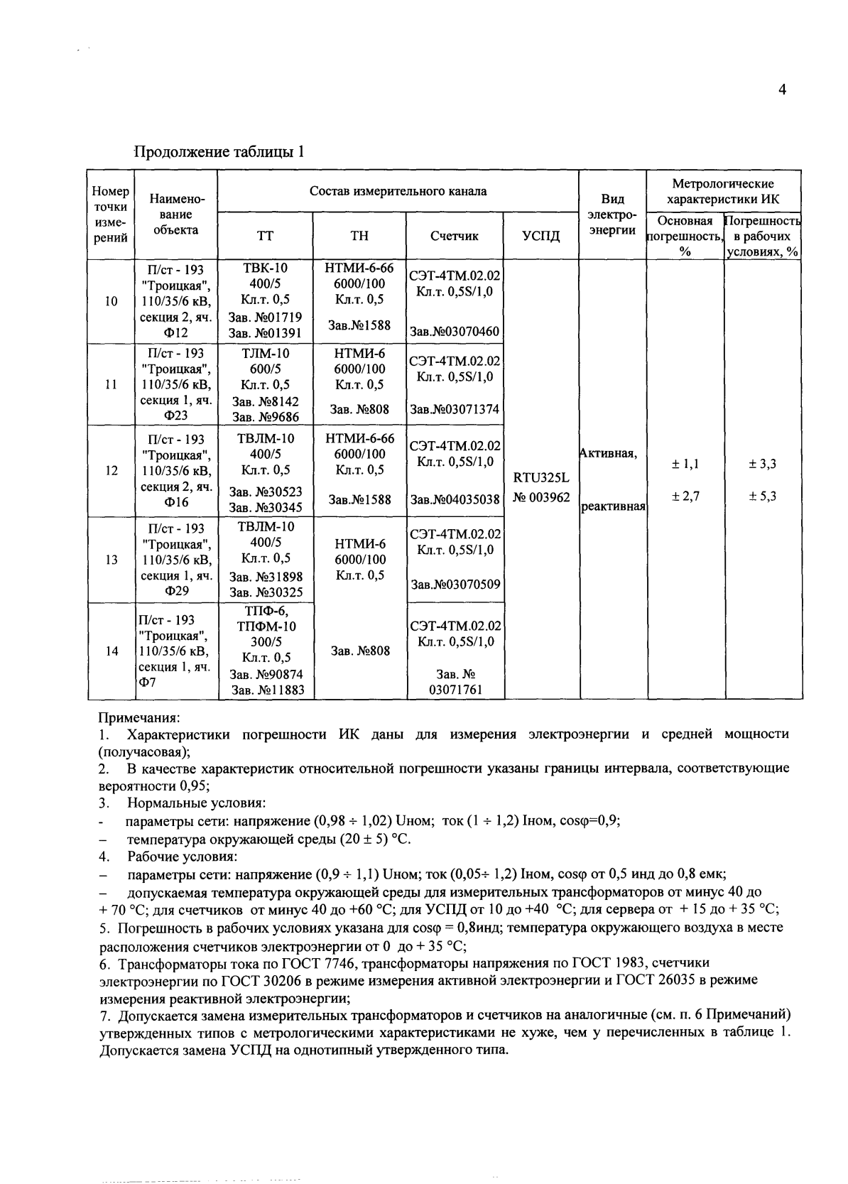 Поверка<br>Аккредитованная лаборатория<br>8(812)209-15-19, info@saprd.ru