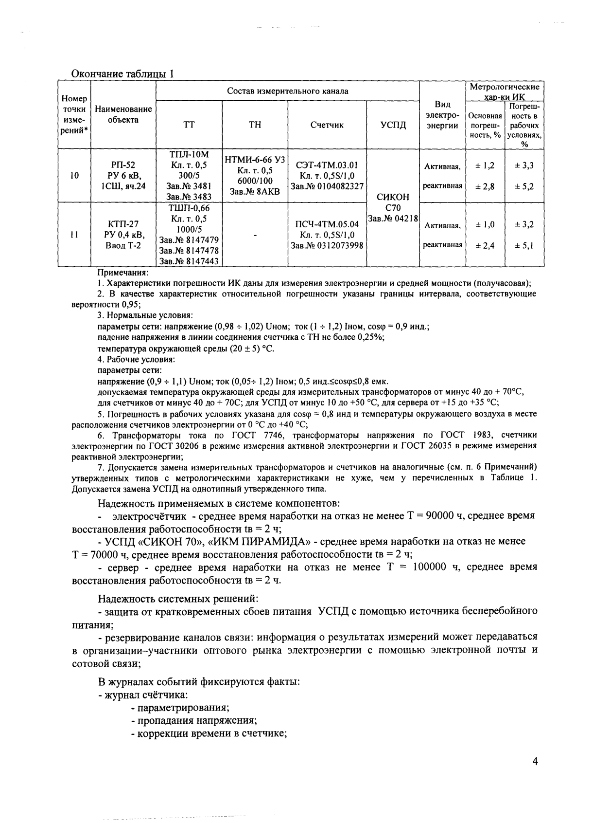 Поверка<br>Аккредитованная лаборатория<br>8(812)209-15-19, info@saprd.ru