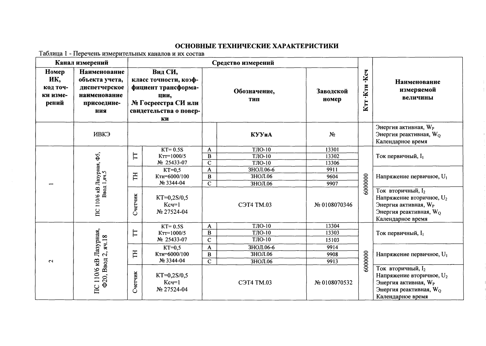 Поверка<br>Аккредитованная лаборатория<br>8(812)209-02-10, info@teh-m.ru