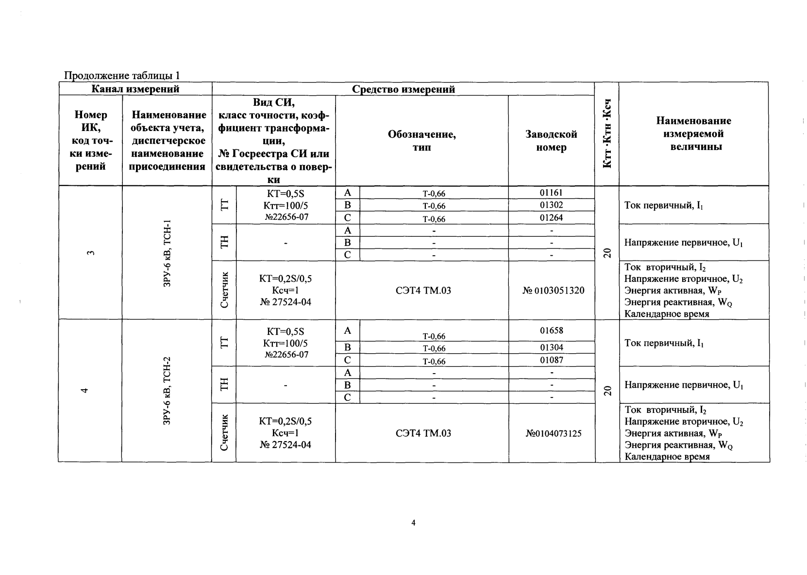 Поверка<br>Аккредитованная лаборатория<br>8(812)209-02-10, info@teh-m.ru