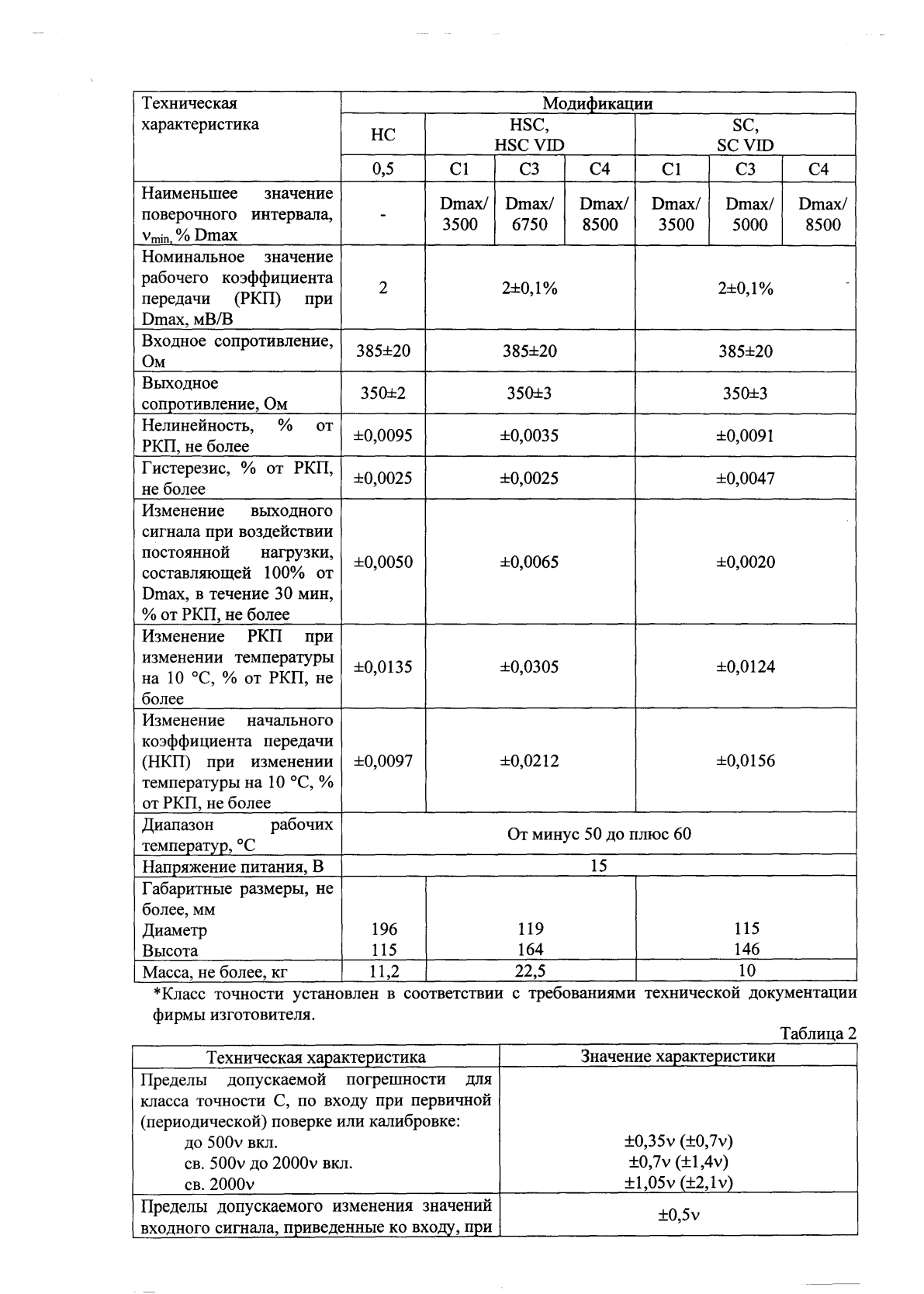 Поверка<br>Аккредитованная лаборатория<br>8(812)209-15-19, info@saprd.ru