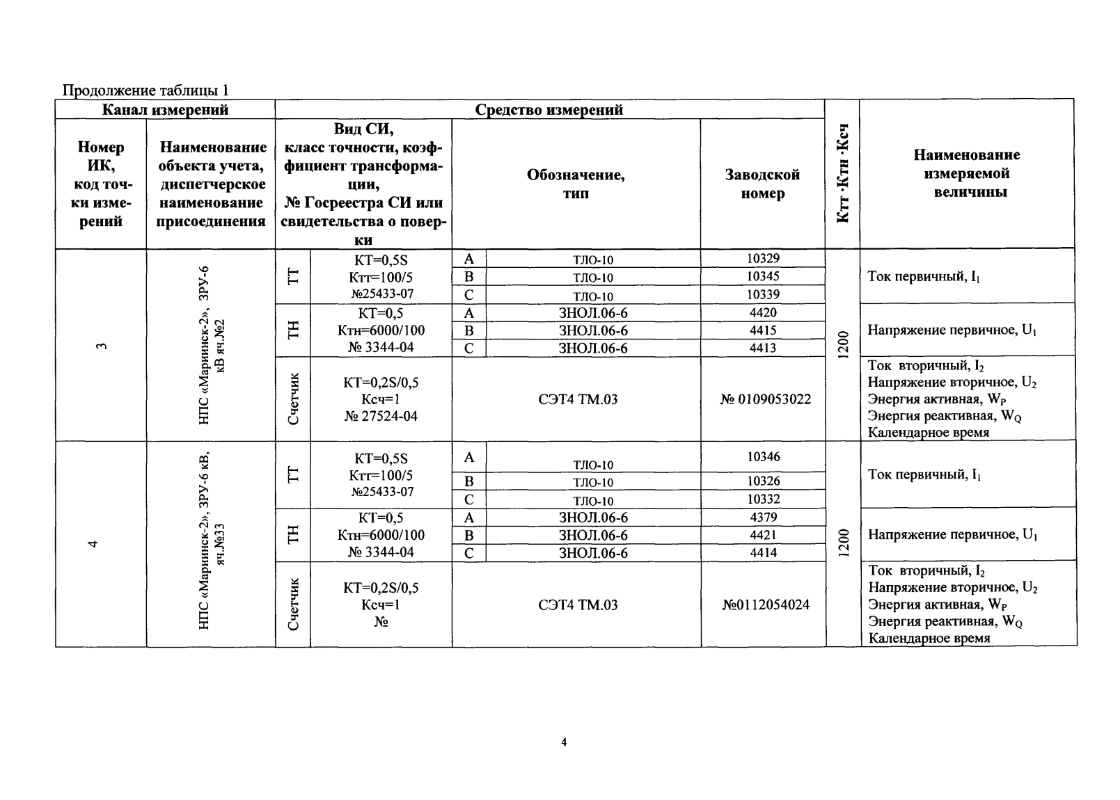 Поверка<br>Аккредитованная лаборатория<br>8(812)209-15-19, info@saprd.ru