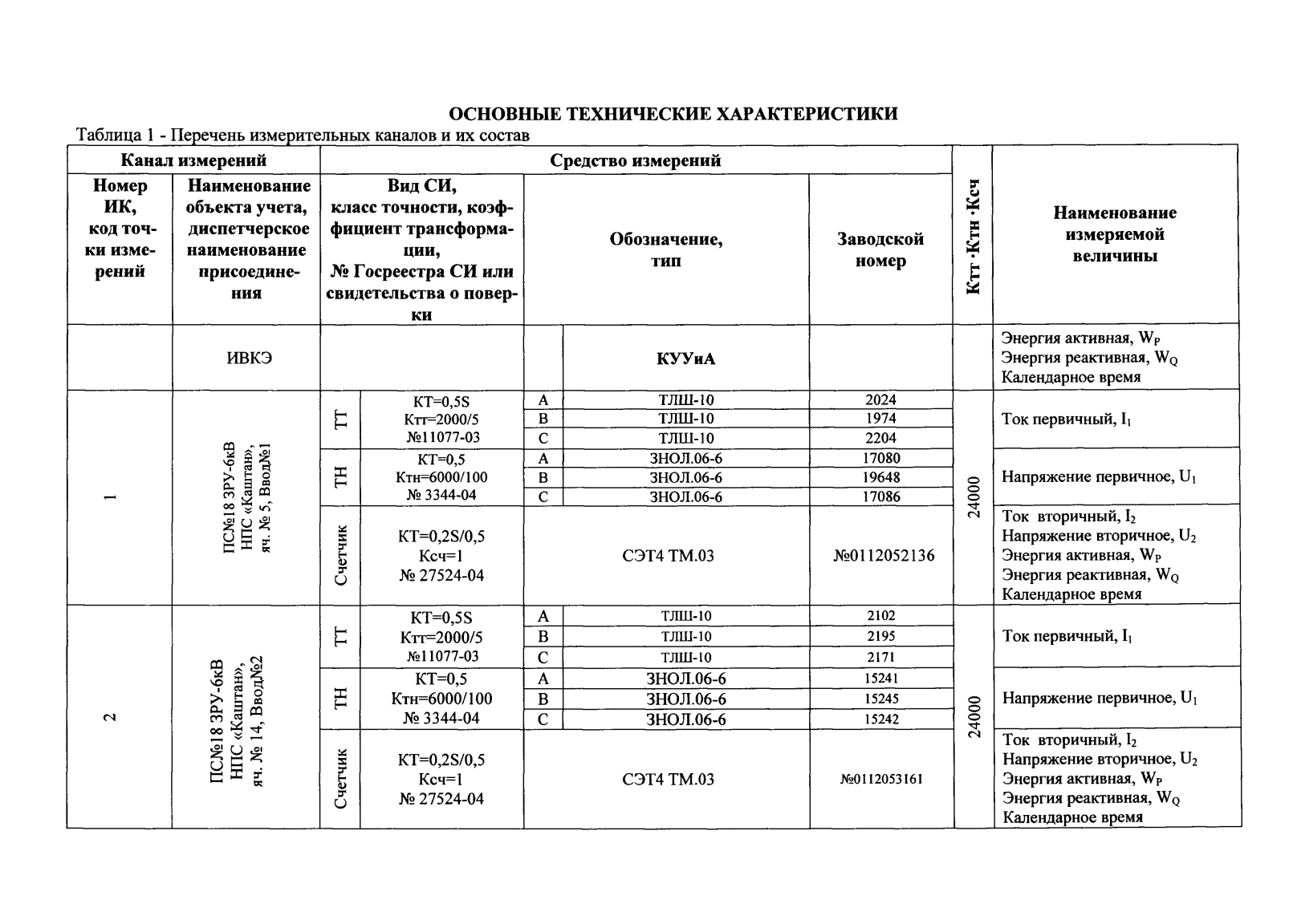 Поверка<br>Аккредитованная лаборатория<br>8(812)209-15-19, info@saprd.ru