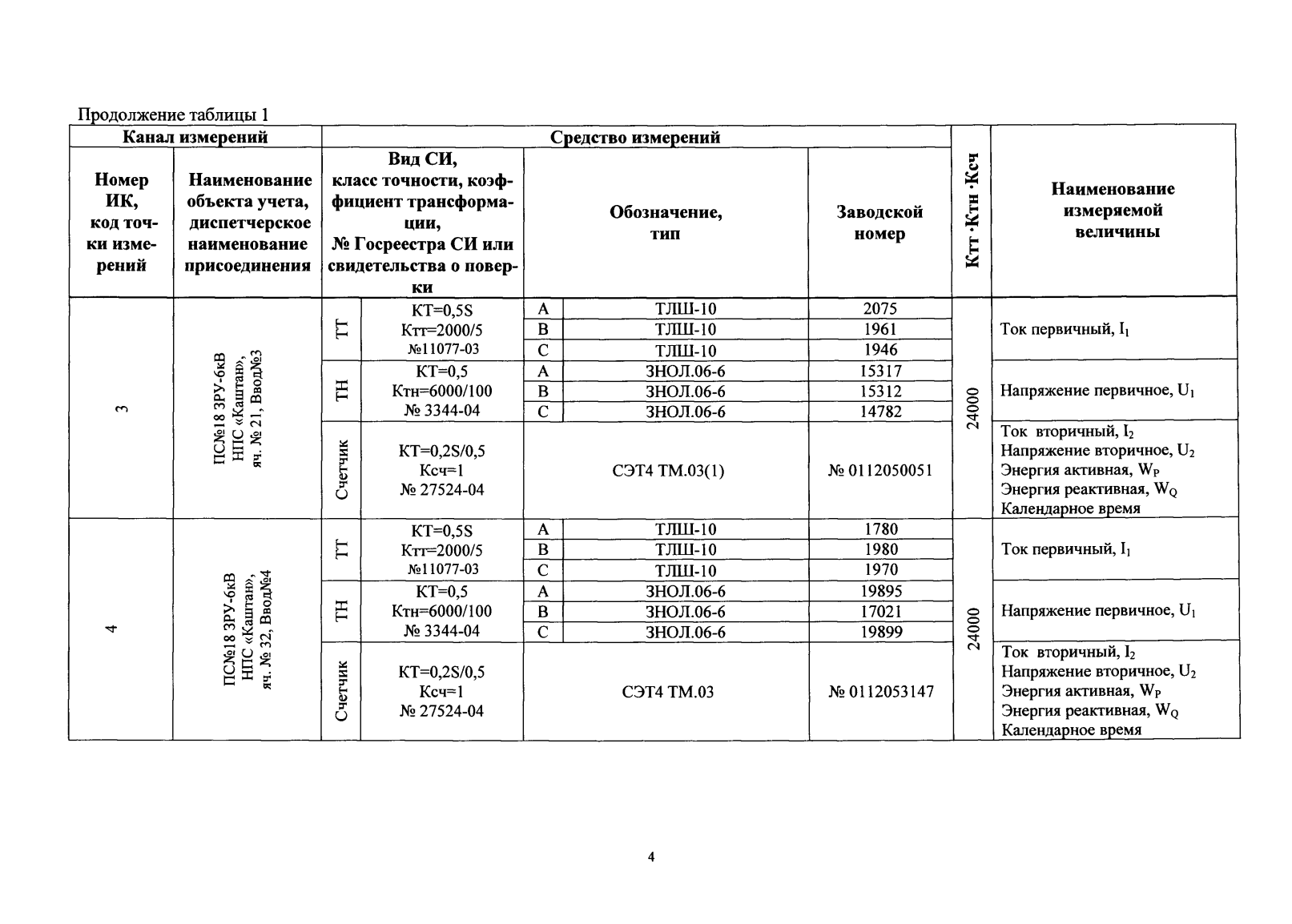 Поверка<br>Аккредитованная лаборатория<br>8(812)209-15-19, info@saprd.ru