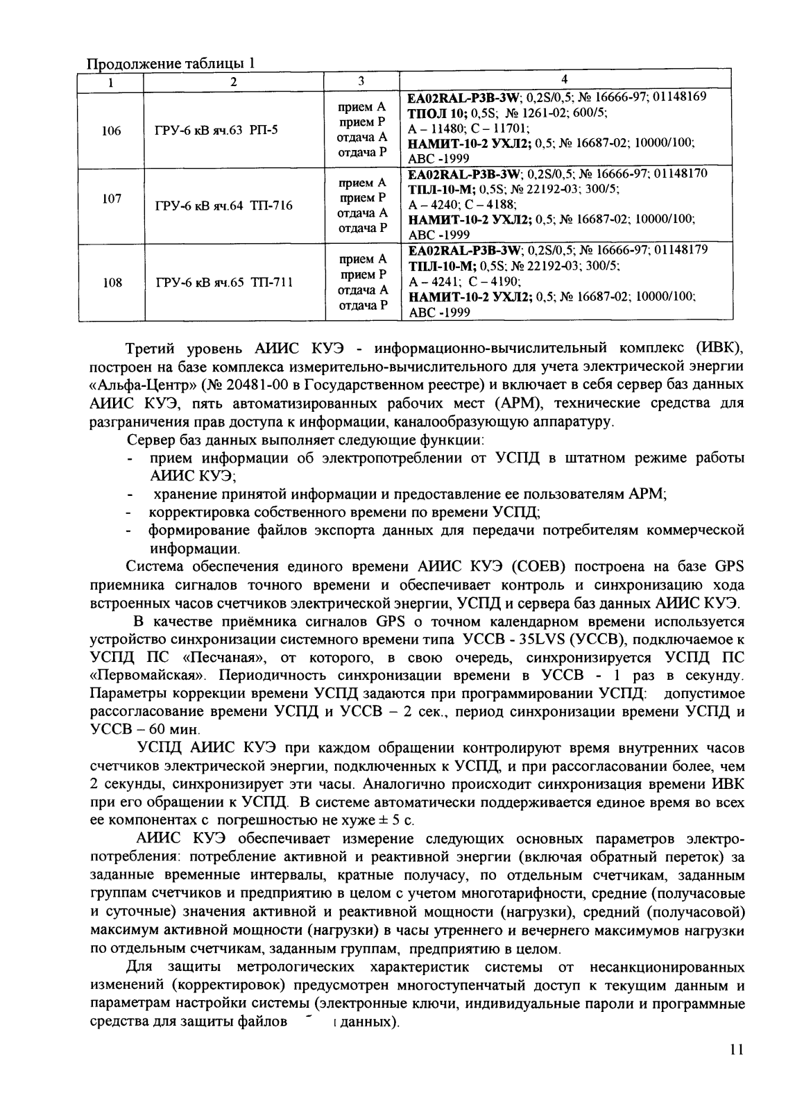 Поверка<br>Аккредитованная лаборатория<br>8(812)209-15-19, info@saprd.ru