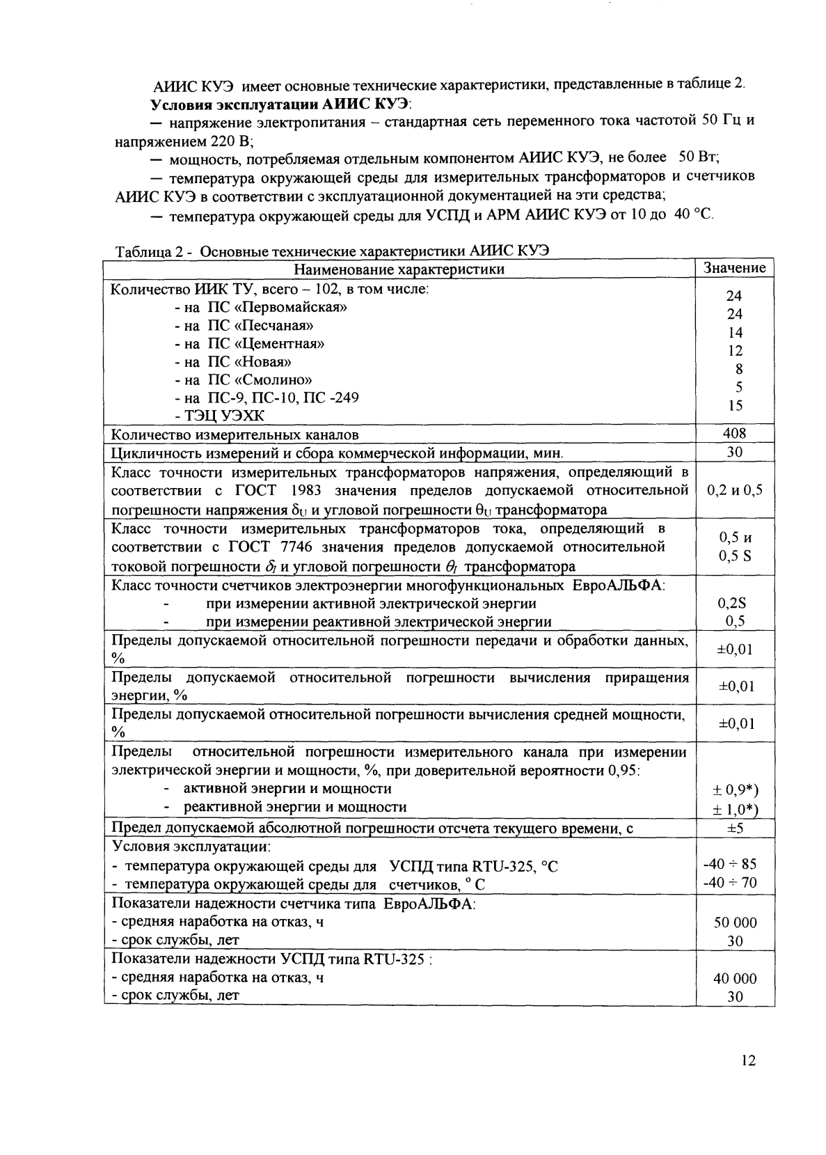 Поверка<br>Аккредитованная лаборатория<br>8(812)209-15-19, info@saprd.ru