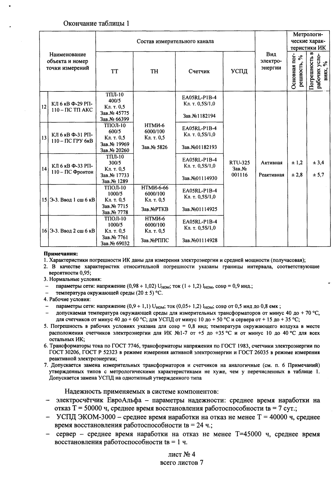 Поверка<br>Аккредитованная лаборатория<br>8(812)209-15-19, info@saprd.ru