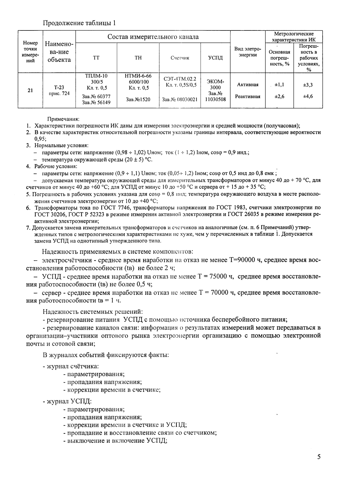 Поверка<br>Аккредитованная лаборатория<br>8(812)209-15-19, info@saprd.ru