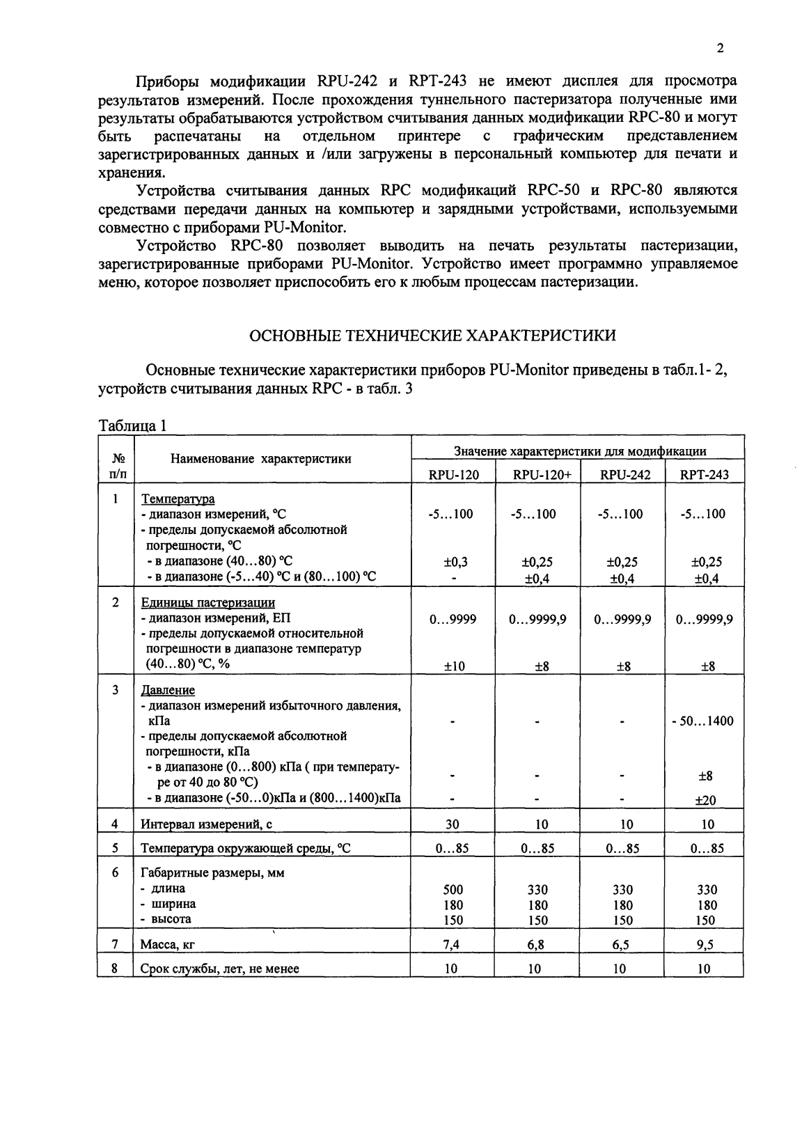 Поверка<br>Аккредитованная лаборатория<br>8(812)209-15-19, info@saprd.ru