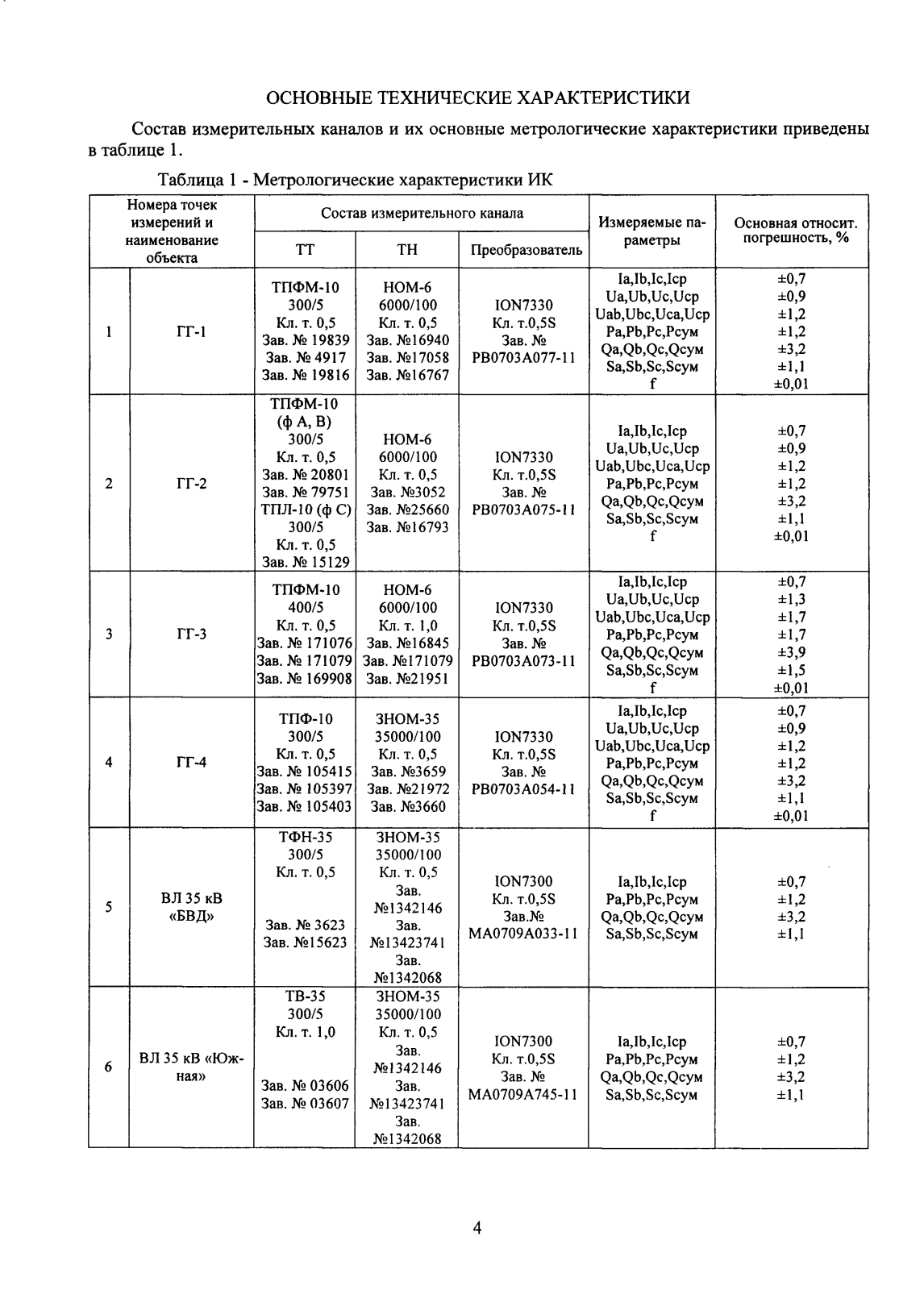 Поверка<br>Аккредитованная лаборатория<br>8(812)209-15-19, info@saprd.ru