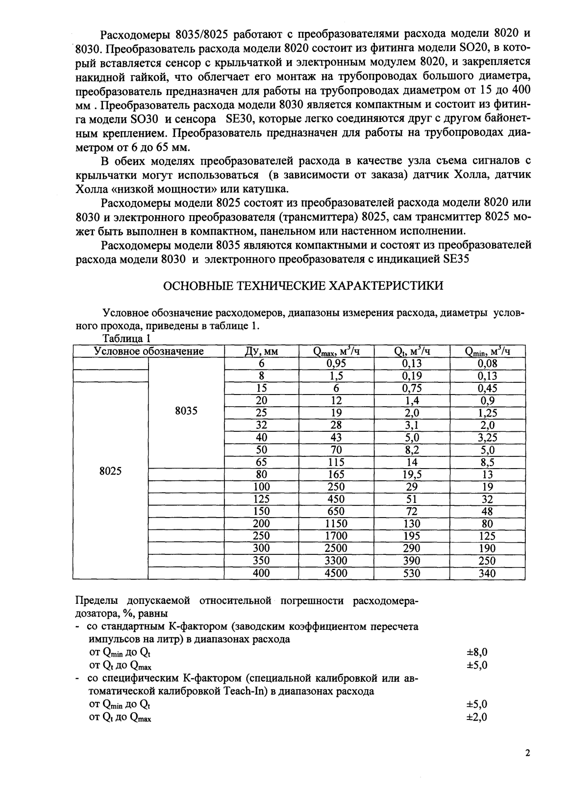 Поверка<br>Аккредитованная лаборатория<br>8(812)209-15-19, info@saprd.ru