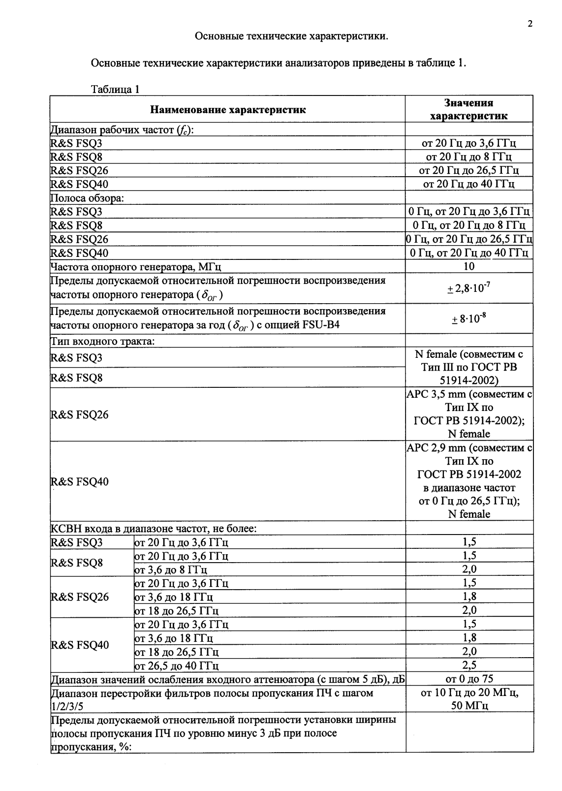 Поверка<br>Аккредитованная лаборатория<br>8(812)209-15-19, info@saprd.ru