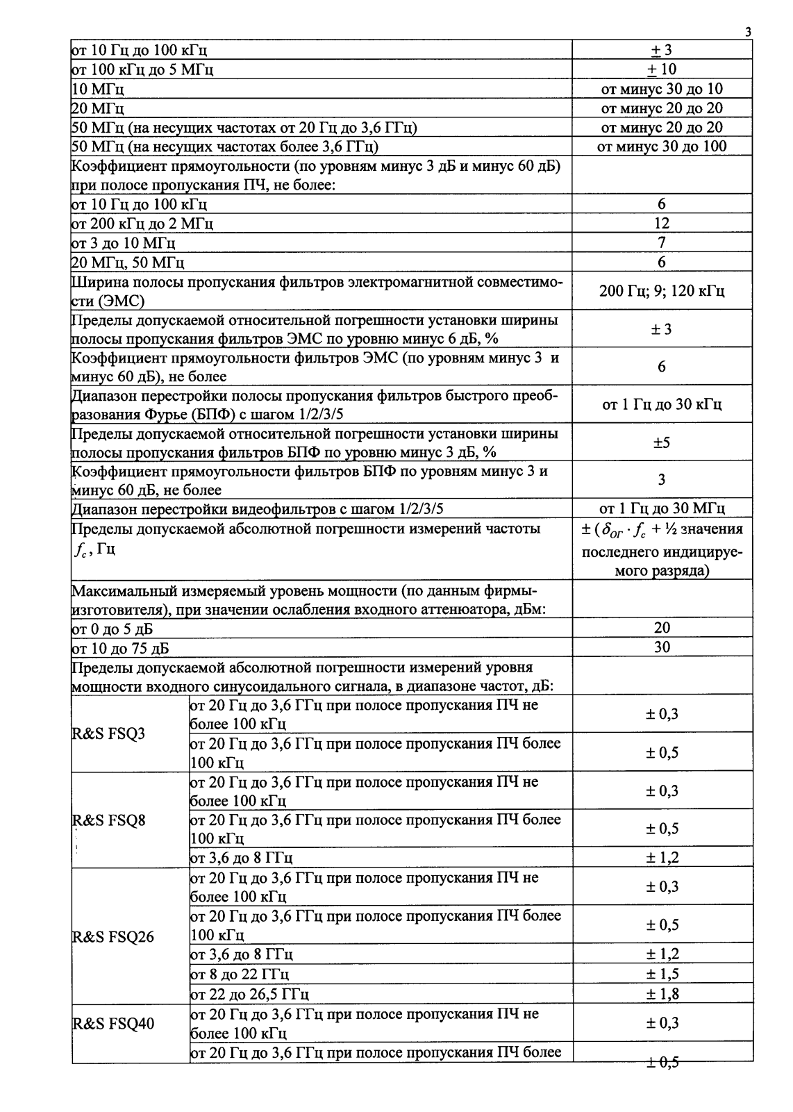 Поверка<br>Аккредитованная лаборатория<br>8(812)209-15-19, info@saprd.ru