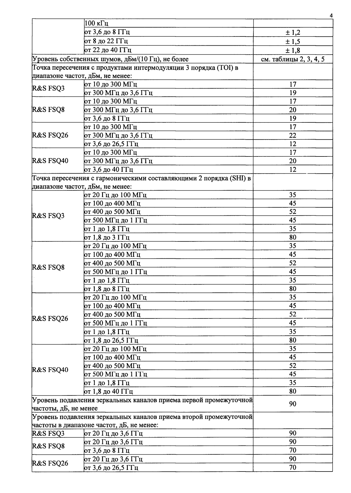 Поверка<br>Аккредитованная лаборатория<br>8(812)209-15-19, info@saprd.ru