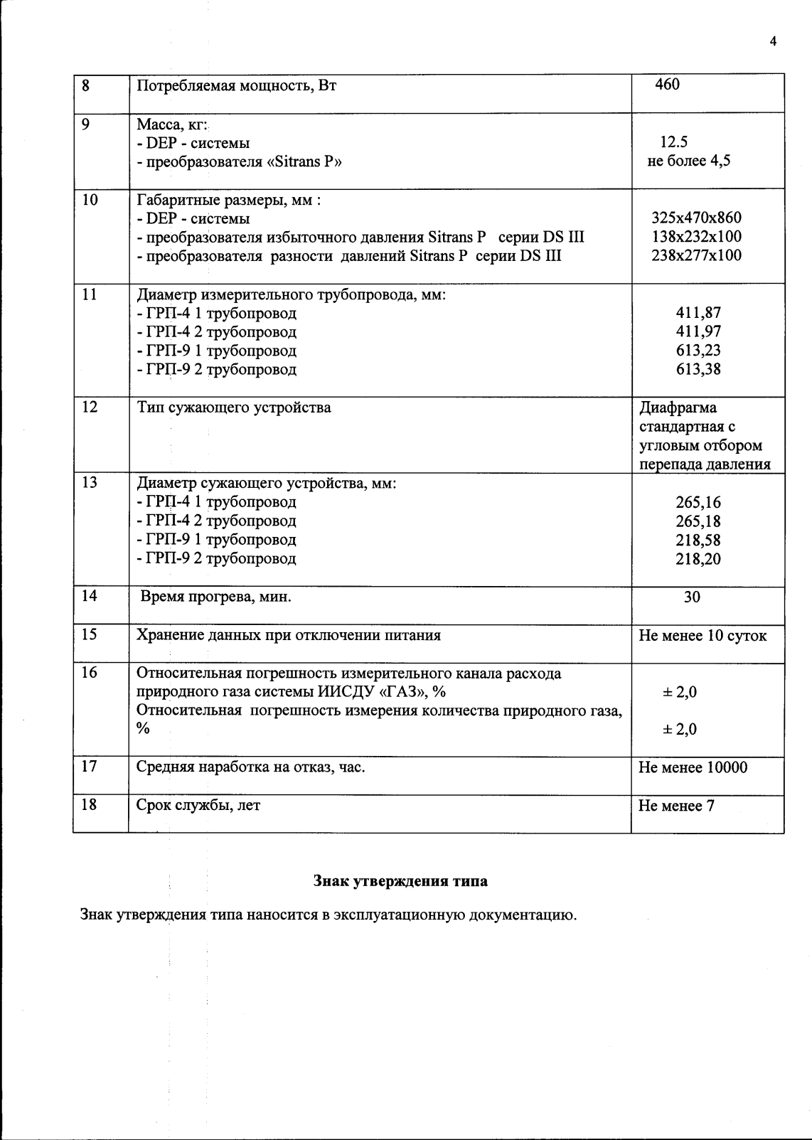 Поверка<br>Аккредитованная лаборатория<br>8(812)209-15-19, info@saprd.ru