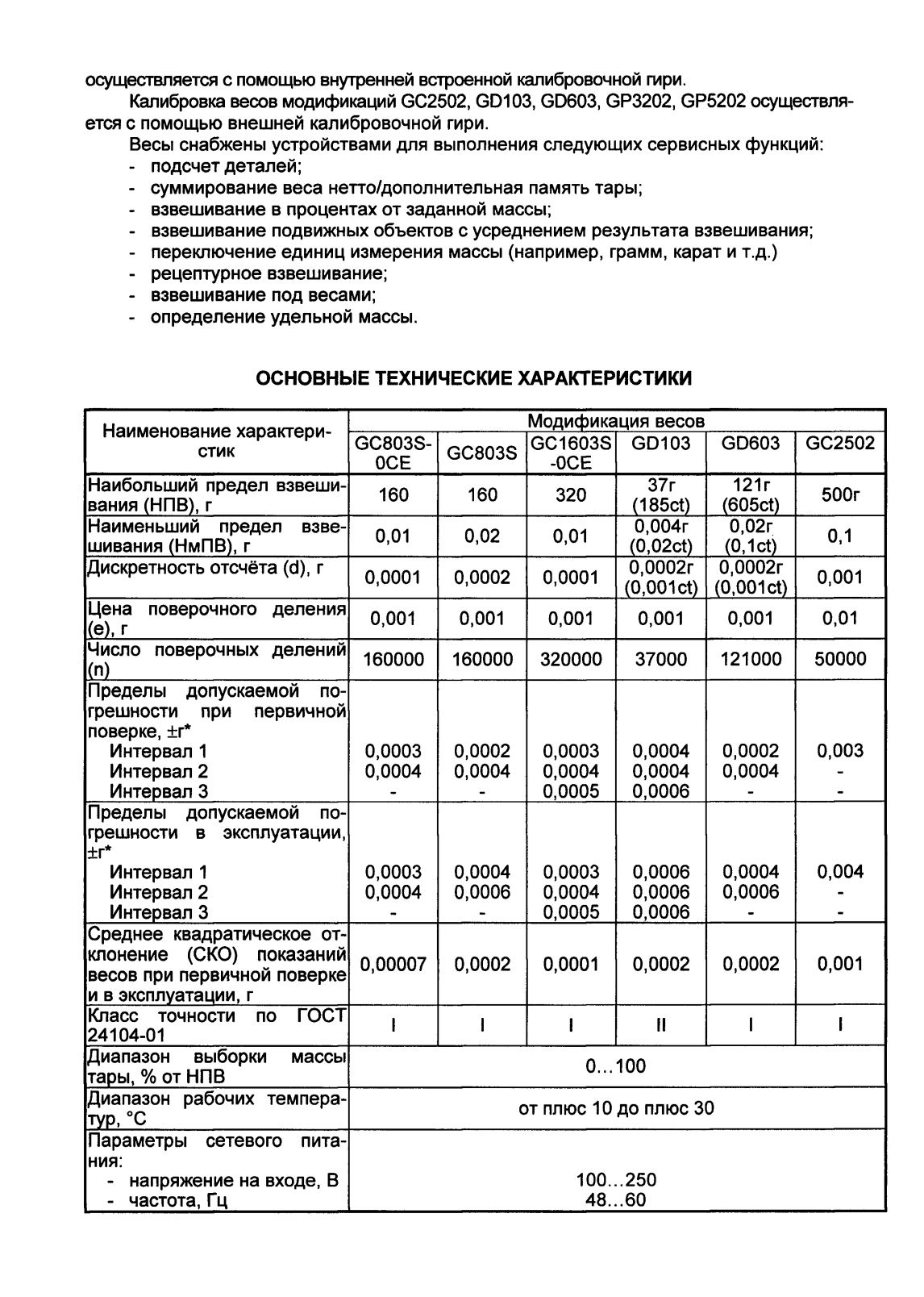 Поверка<br>Аккредитованная лаборатория<br>8(812)209-15-19, info@saprd.ru