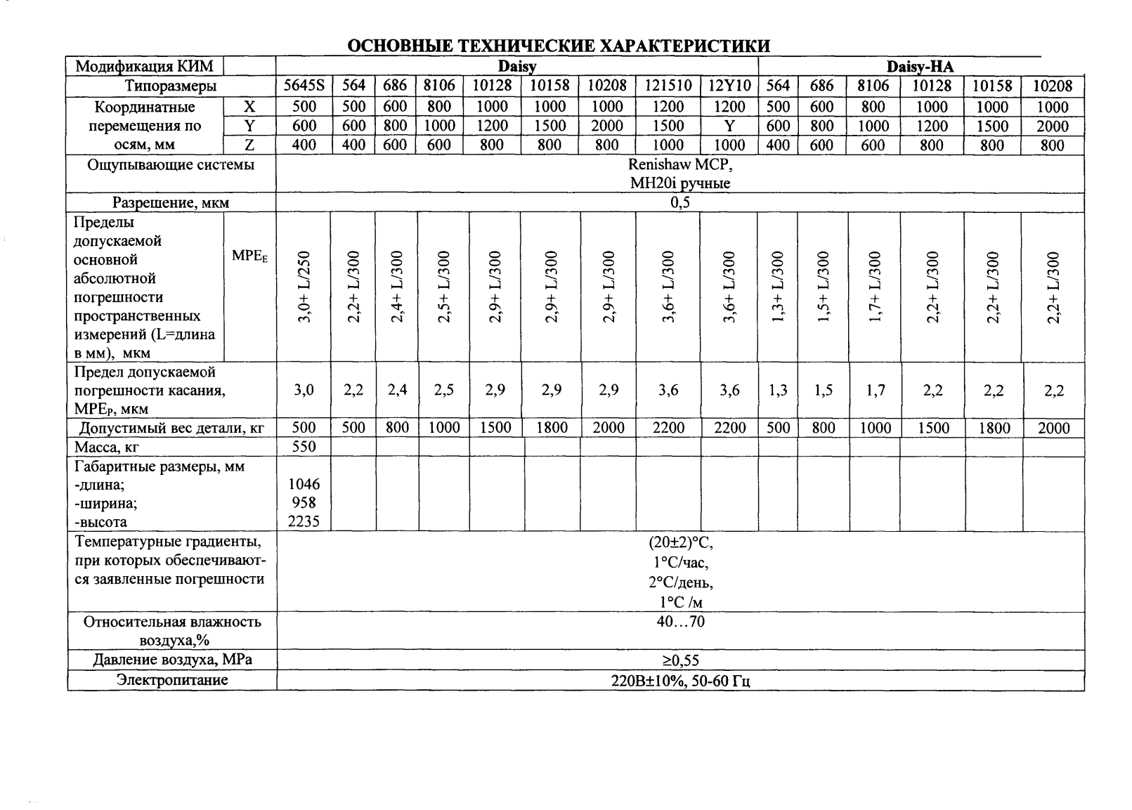 Поверка<br>Аккредитованная лаборатория<br>8(812)209-15-19, info@saprd.ru