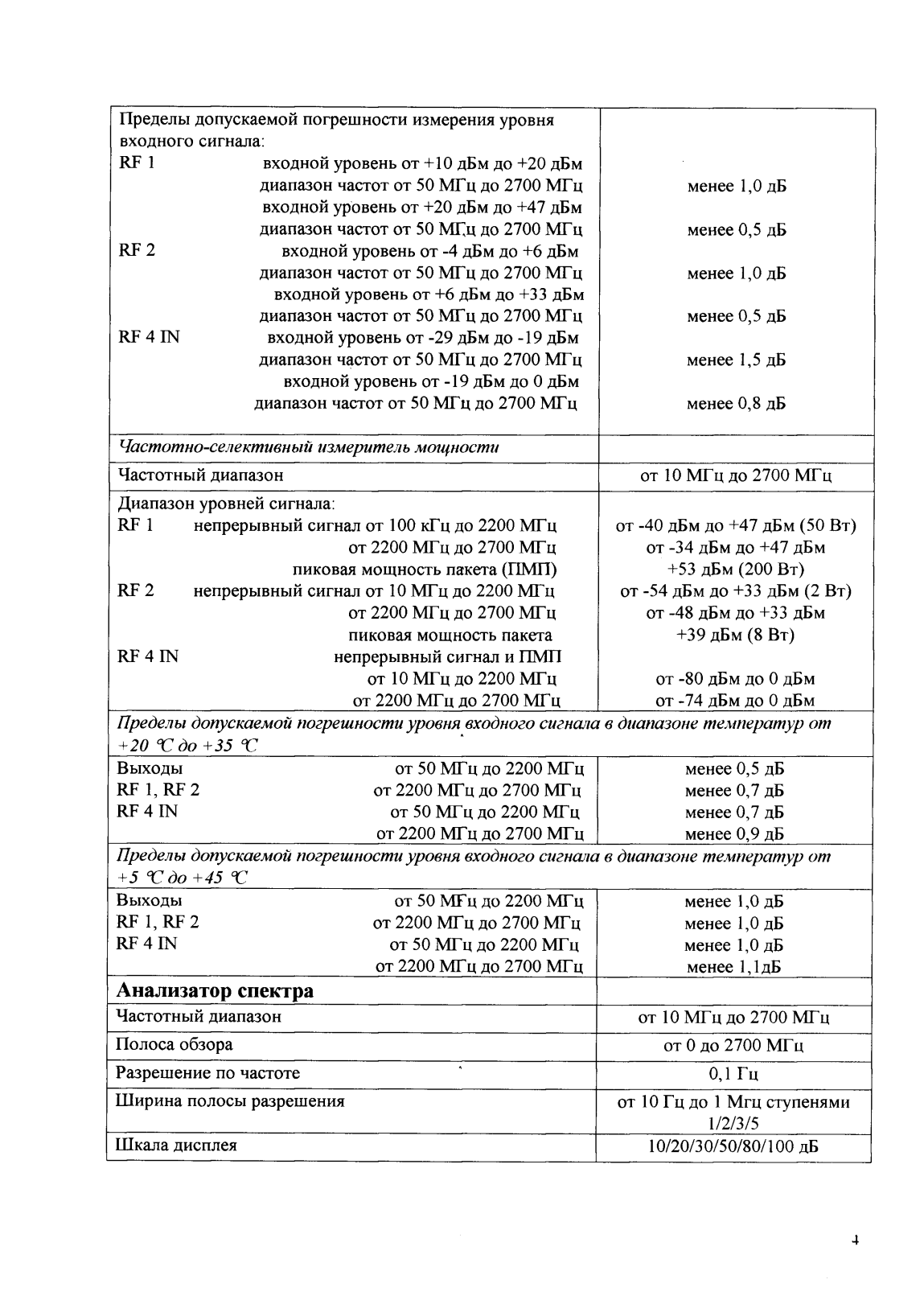 Поверка<br>Аккредитованная лаборатория<br>8(812)209-15-19, info@saprd.ru