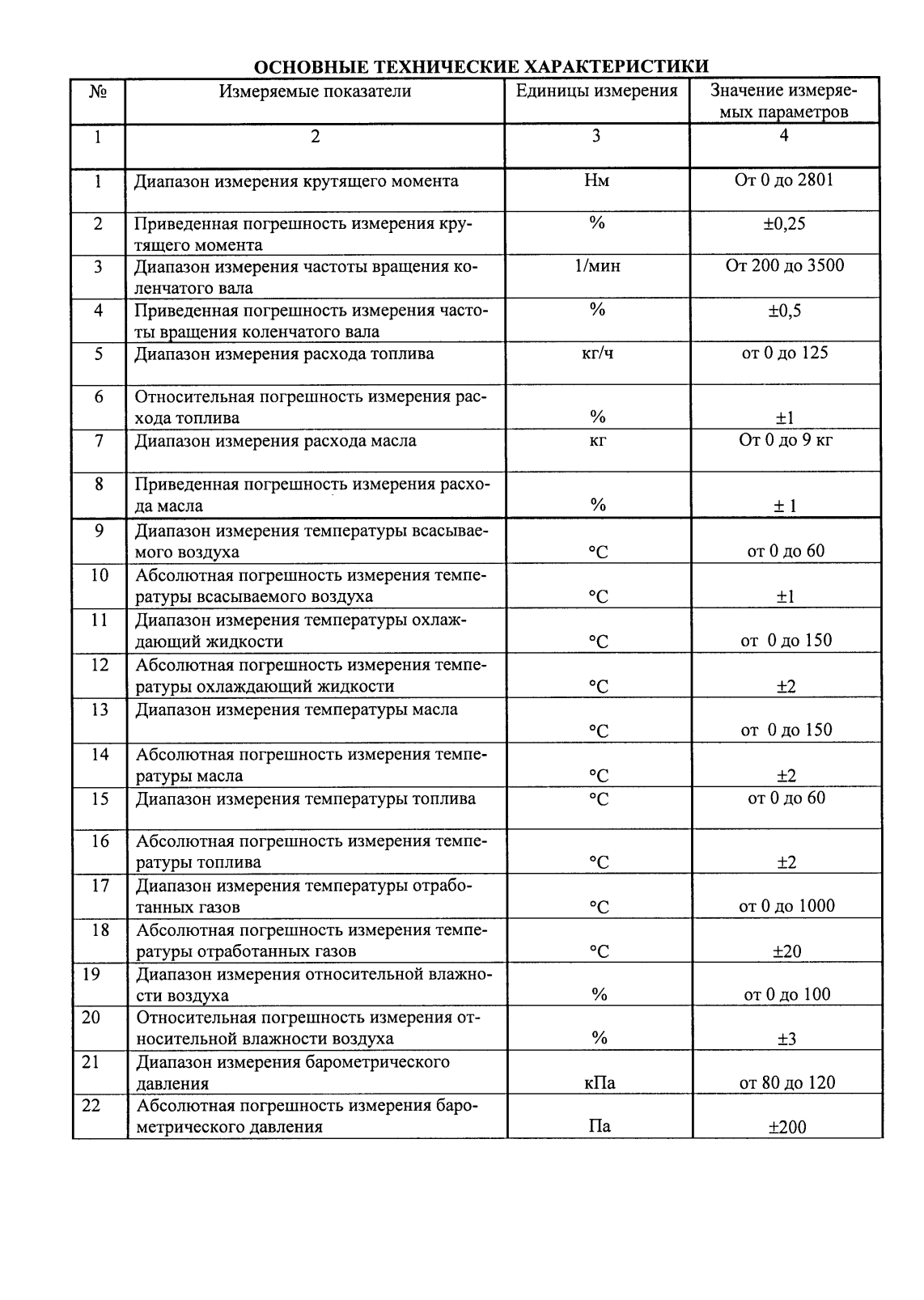 Поверка<br>Аккредитованная лаборатория<br>8(812)209-15-19, info@saprd.ru