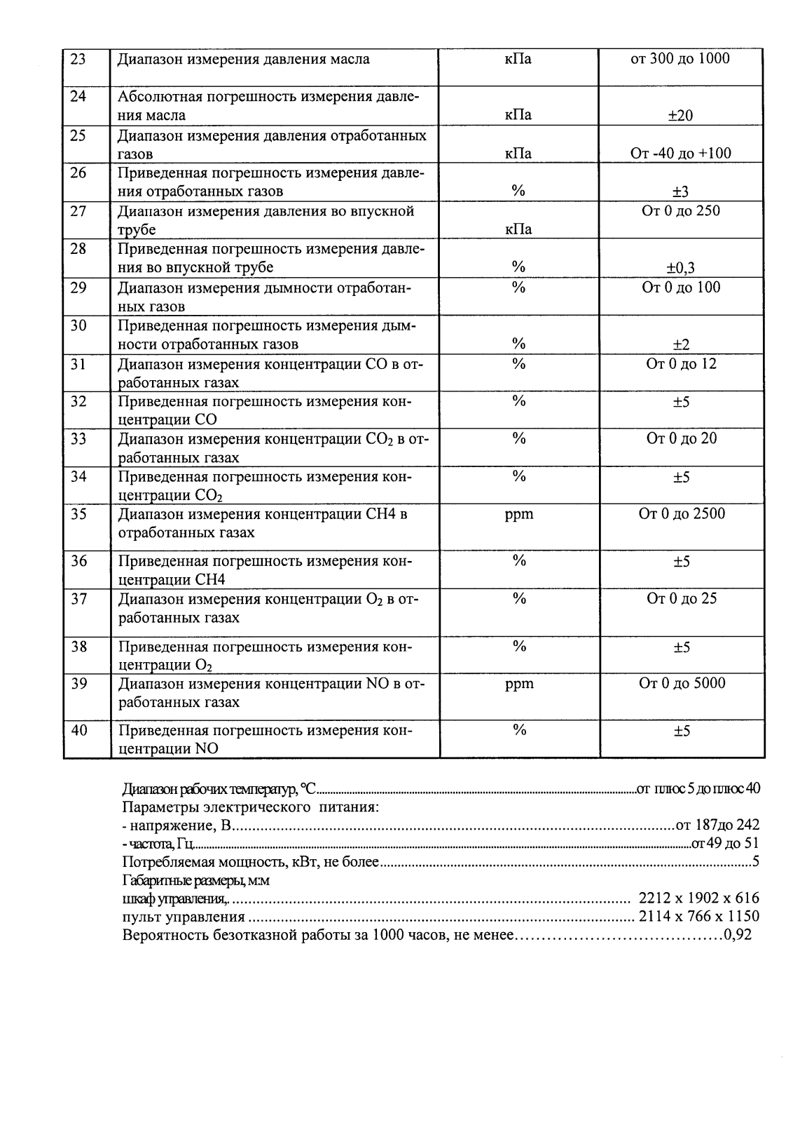 Поверка<br>Аккредитованная лаборатория<br>8(812)209-15-19, info@saprd.ru