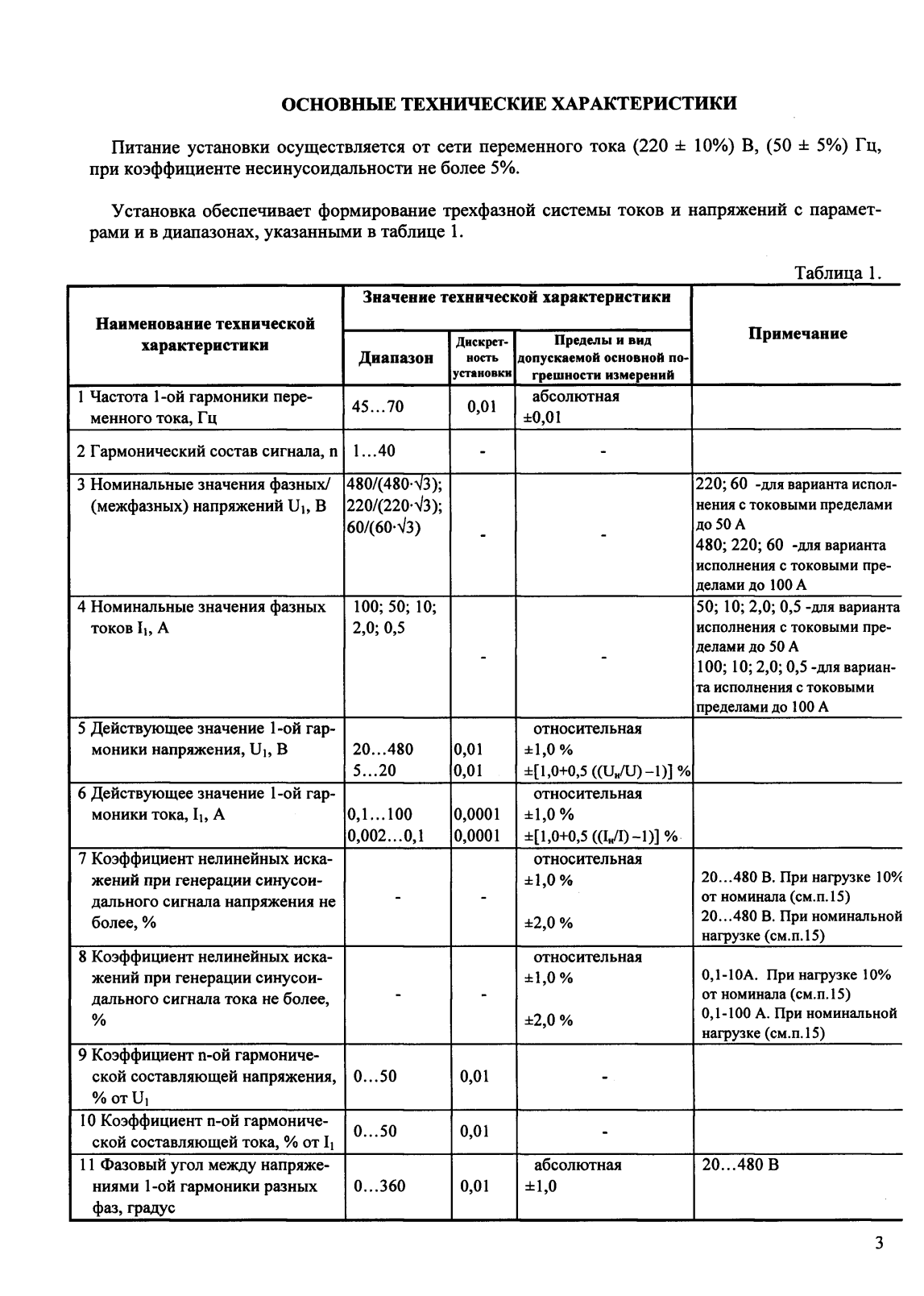 Поверка<br>Аккредитованная лаборатория<br>8(812)209-15-19, info@saprd.ru