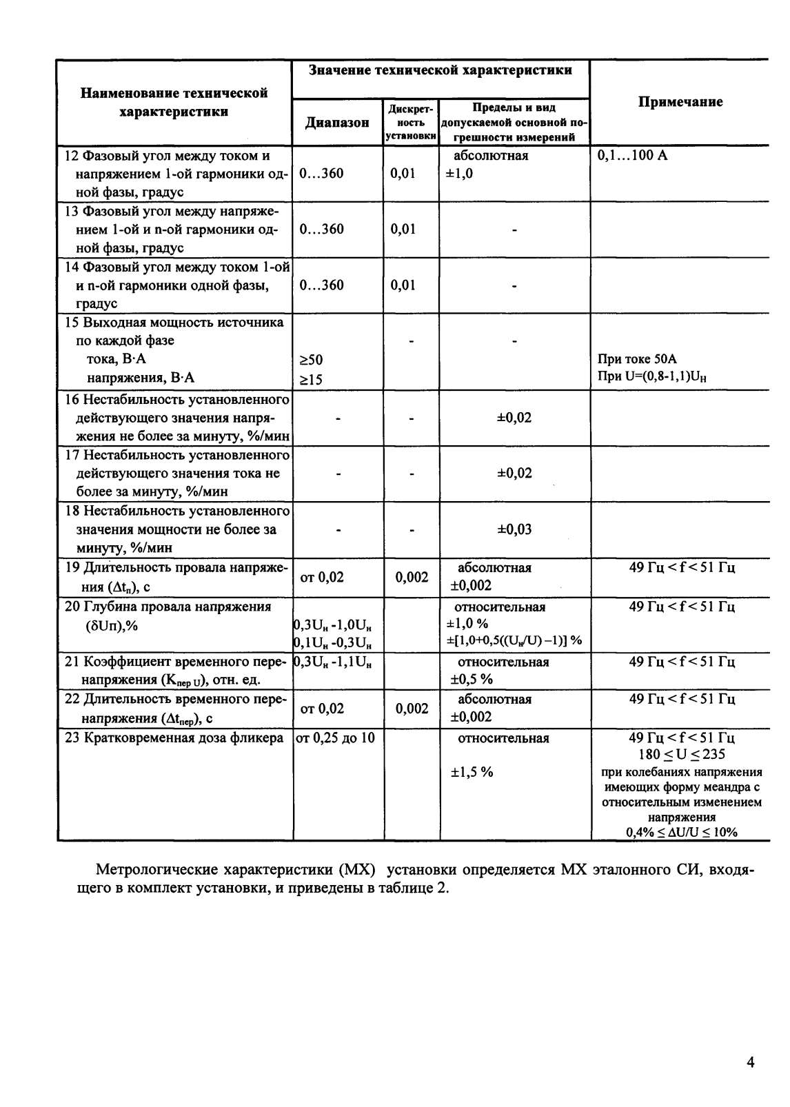 Поверка<br>Аккредитованная лаборатория<br>8(812)209-15-19, info@saprd.ru