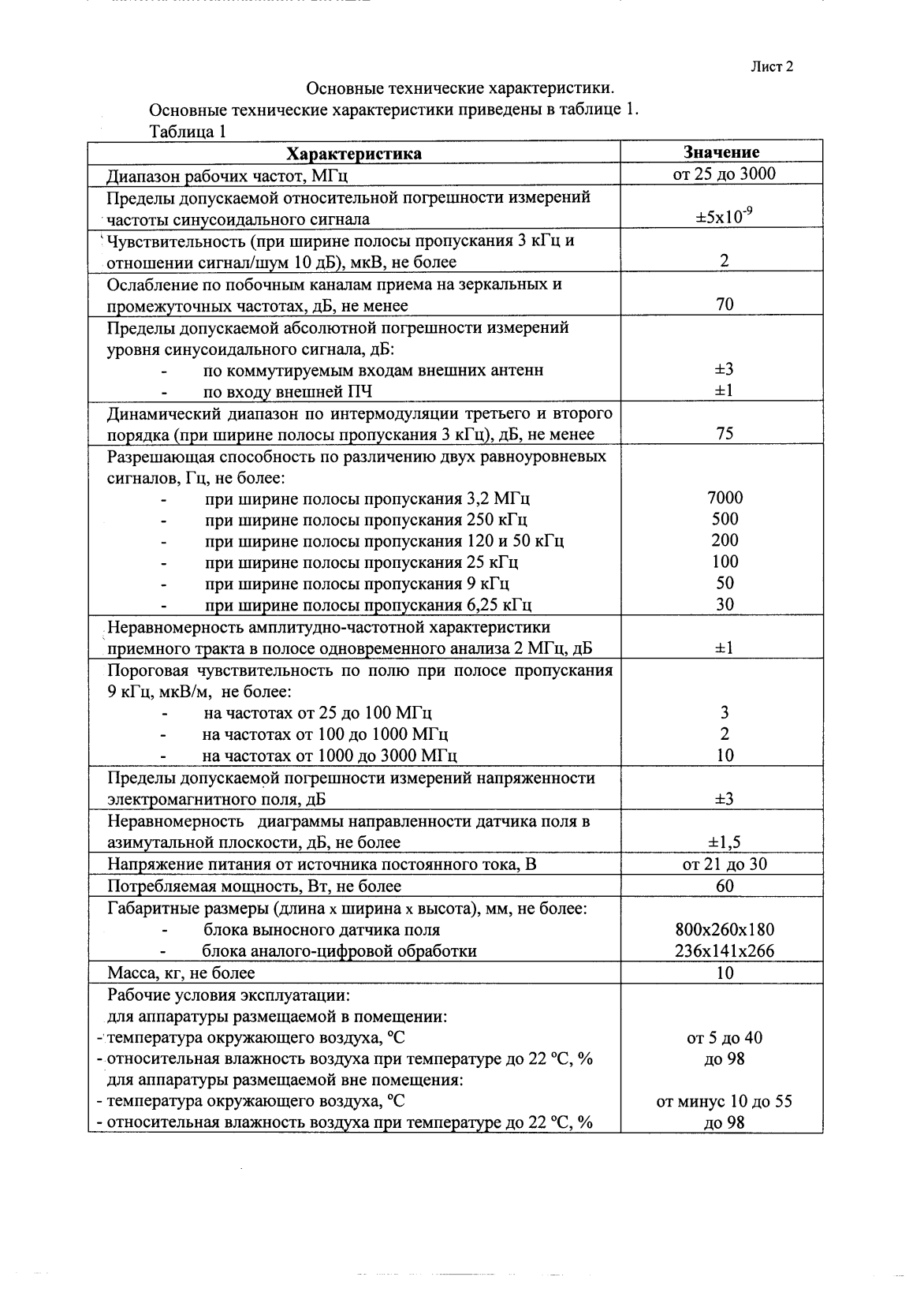 Поверка<br>Аккредитованная лаборатория<br>8(812)209-15-19, info@saprd.ru