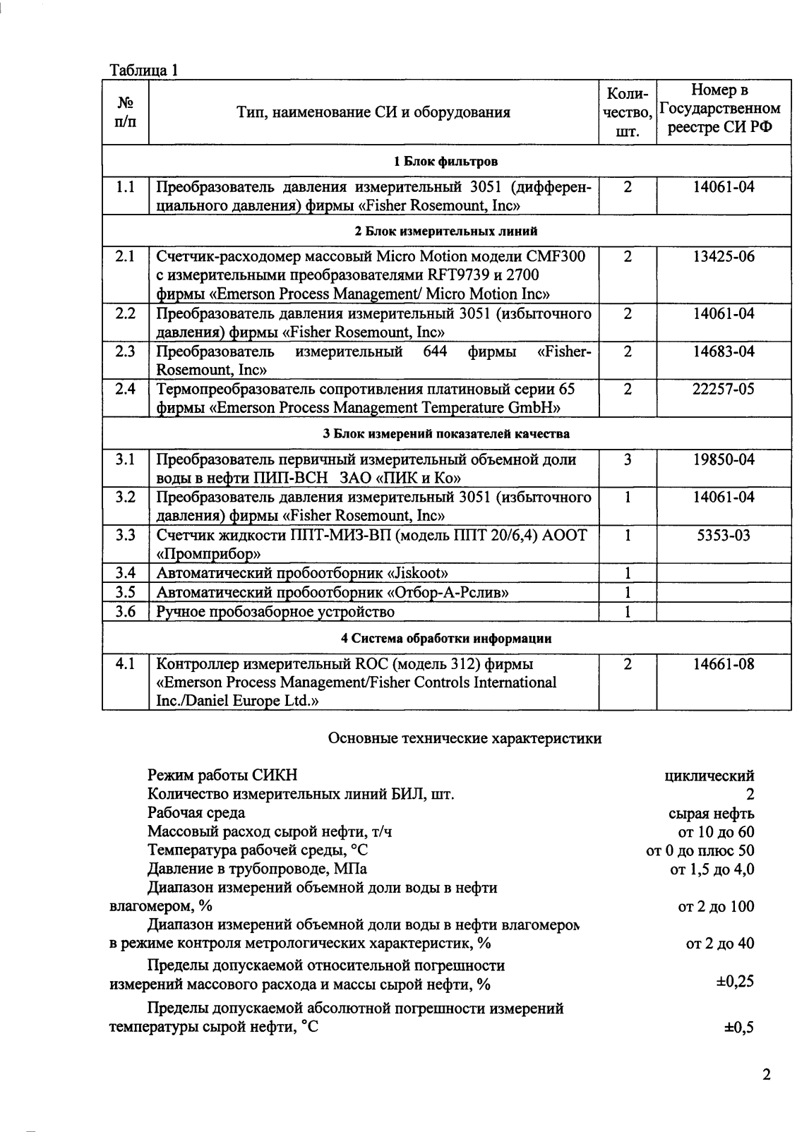 Поверка<br>Аккредитованная лаборатория<br>8(812)209-15-19, info@saprd.ru