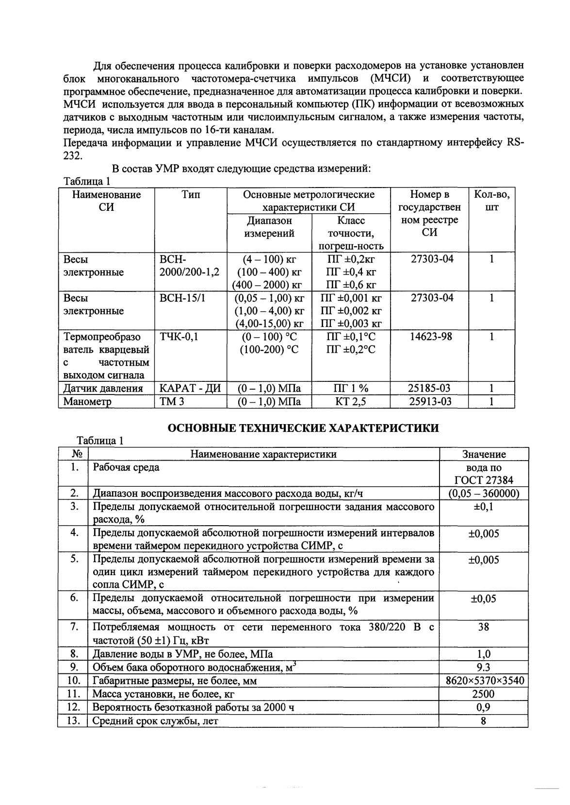 Поверка<br>Аккредитованная лаборатория<br>8(812)209-15-19, info@saprd.ru