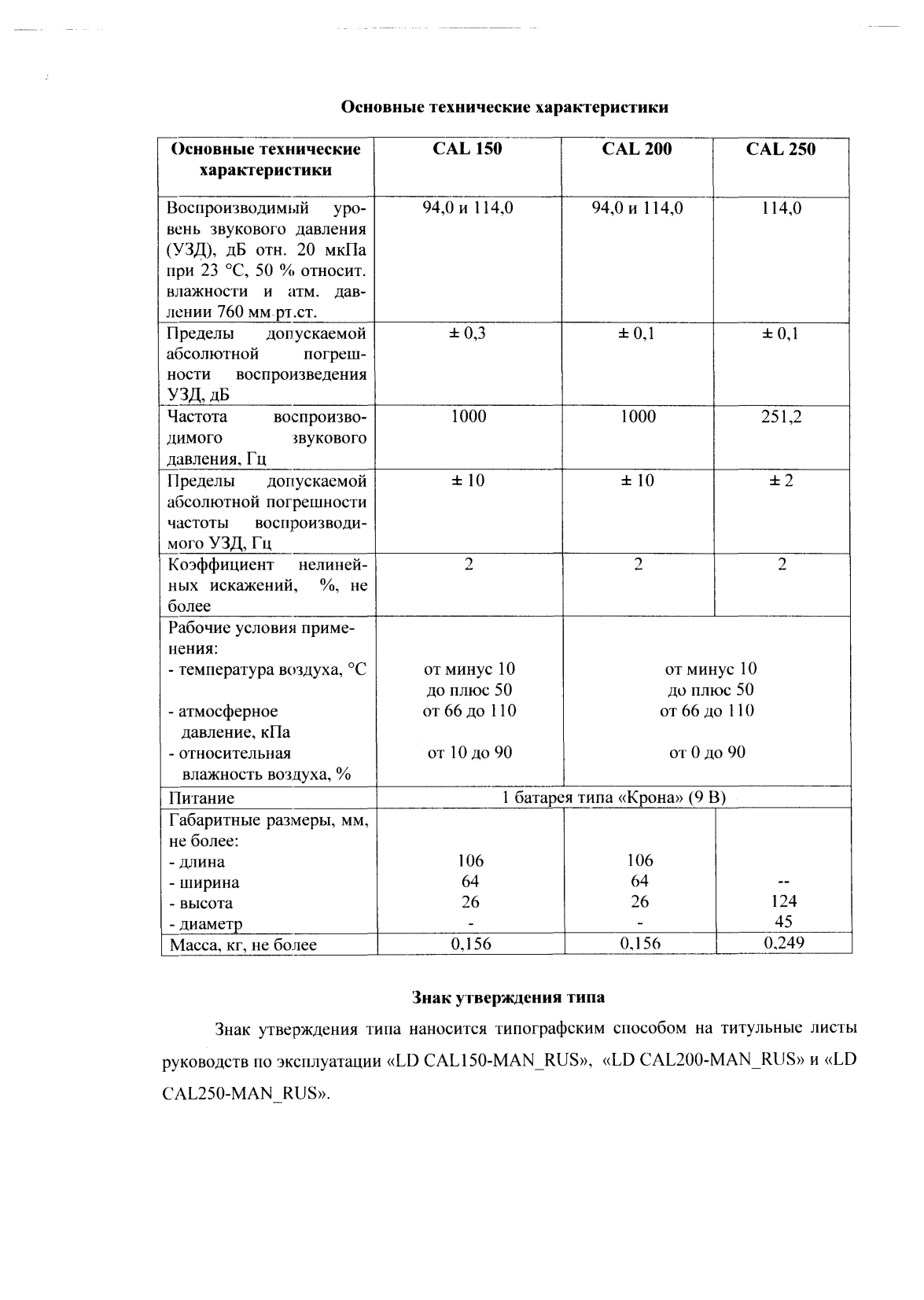 Поверка<br>Аккредитованная лаборатория<br>8(812)209-15-19, info@saprd.ru