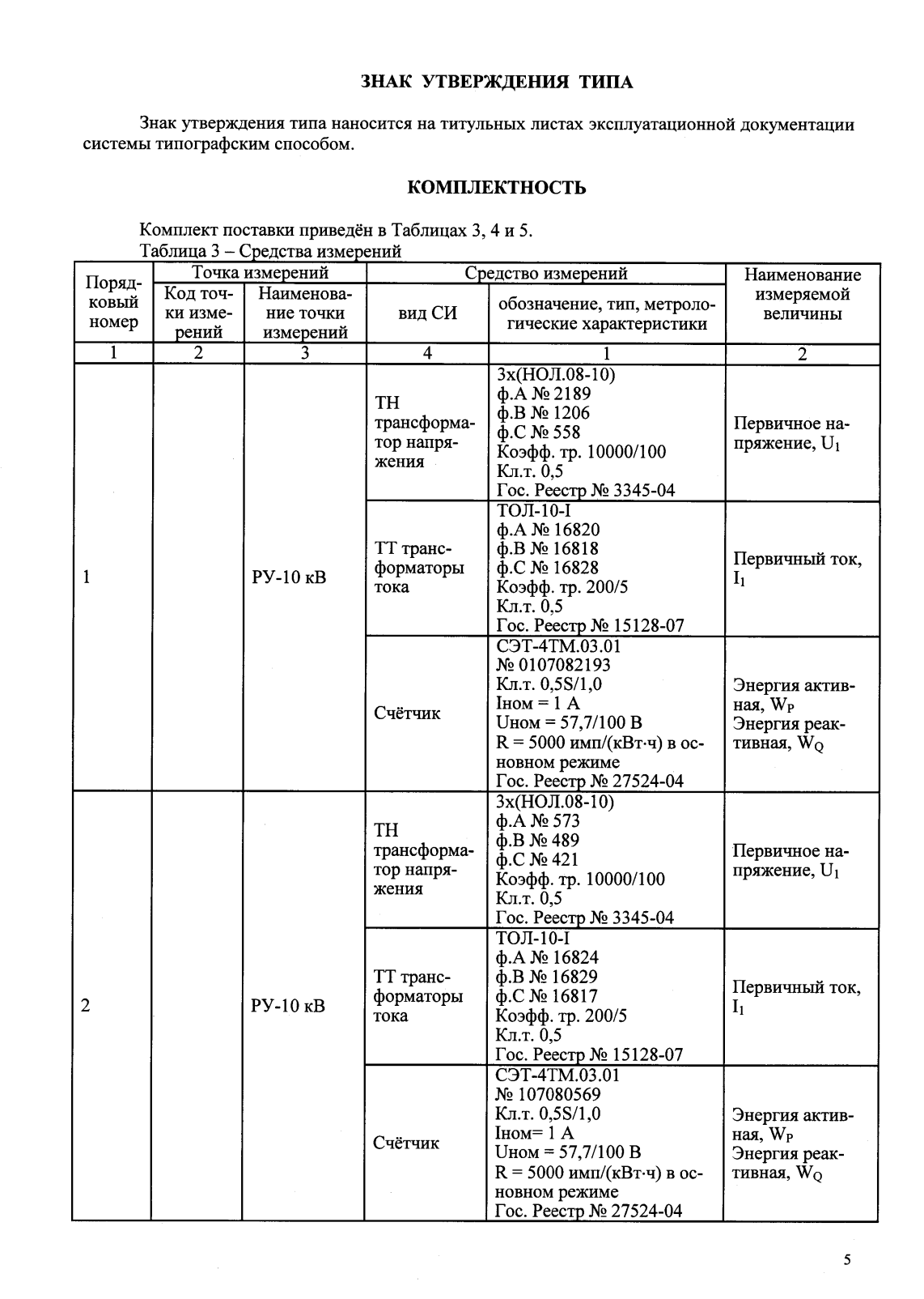 Поверка<br>Аккредитованная лаборатория<br>8(812)209-15-19, info@saprd.ru