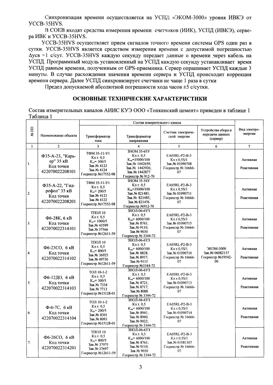 Поверка<br>Аккредитованная лаборатория<br>8(812)209-15-19, info@saprd.ru