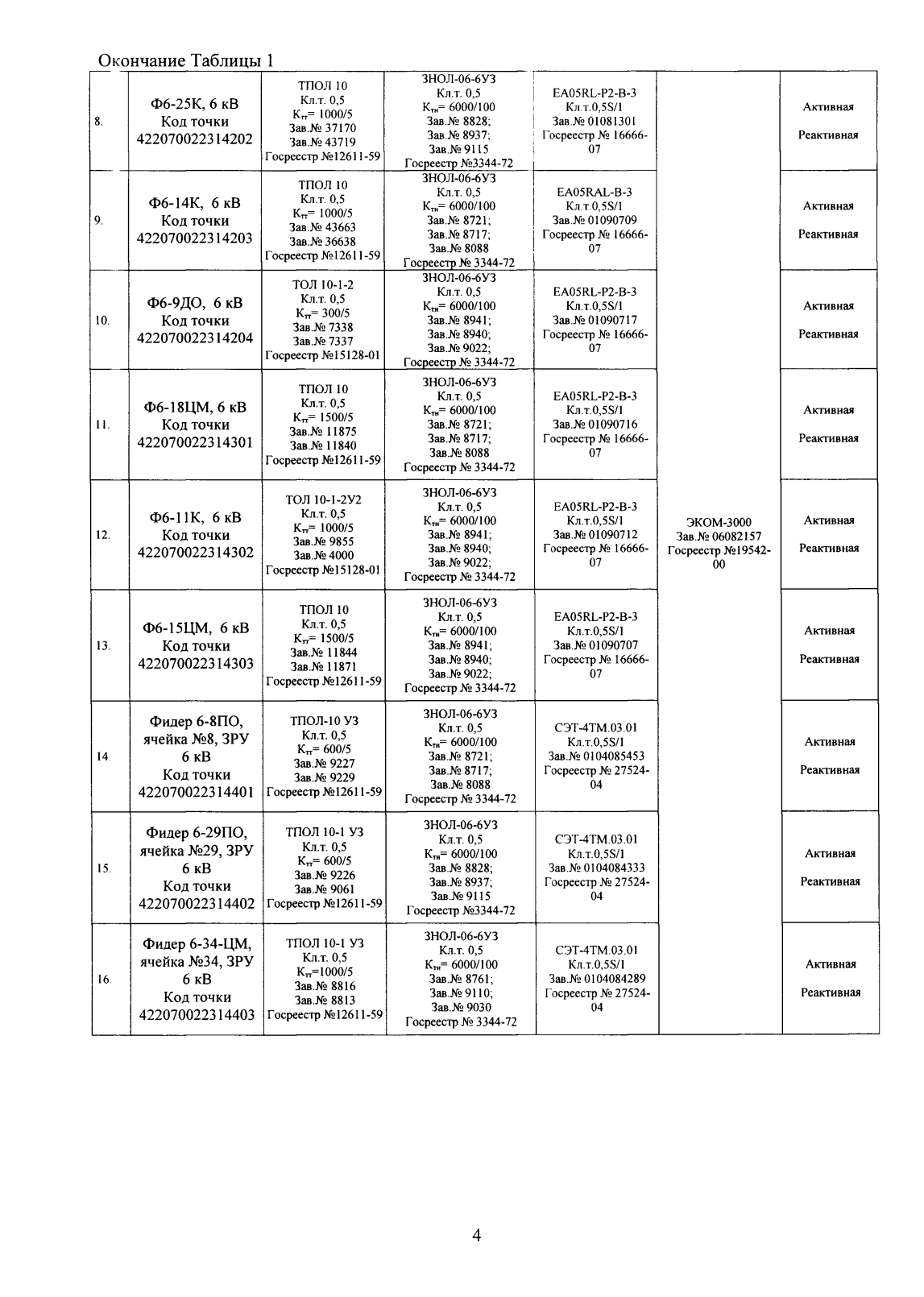 Поверка<br>Аккредитованная лаборатория<br>8(812)209-15-19, info@saprd.ru