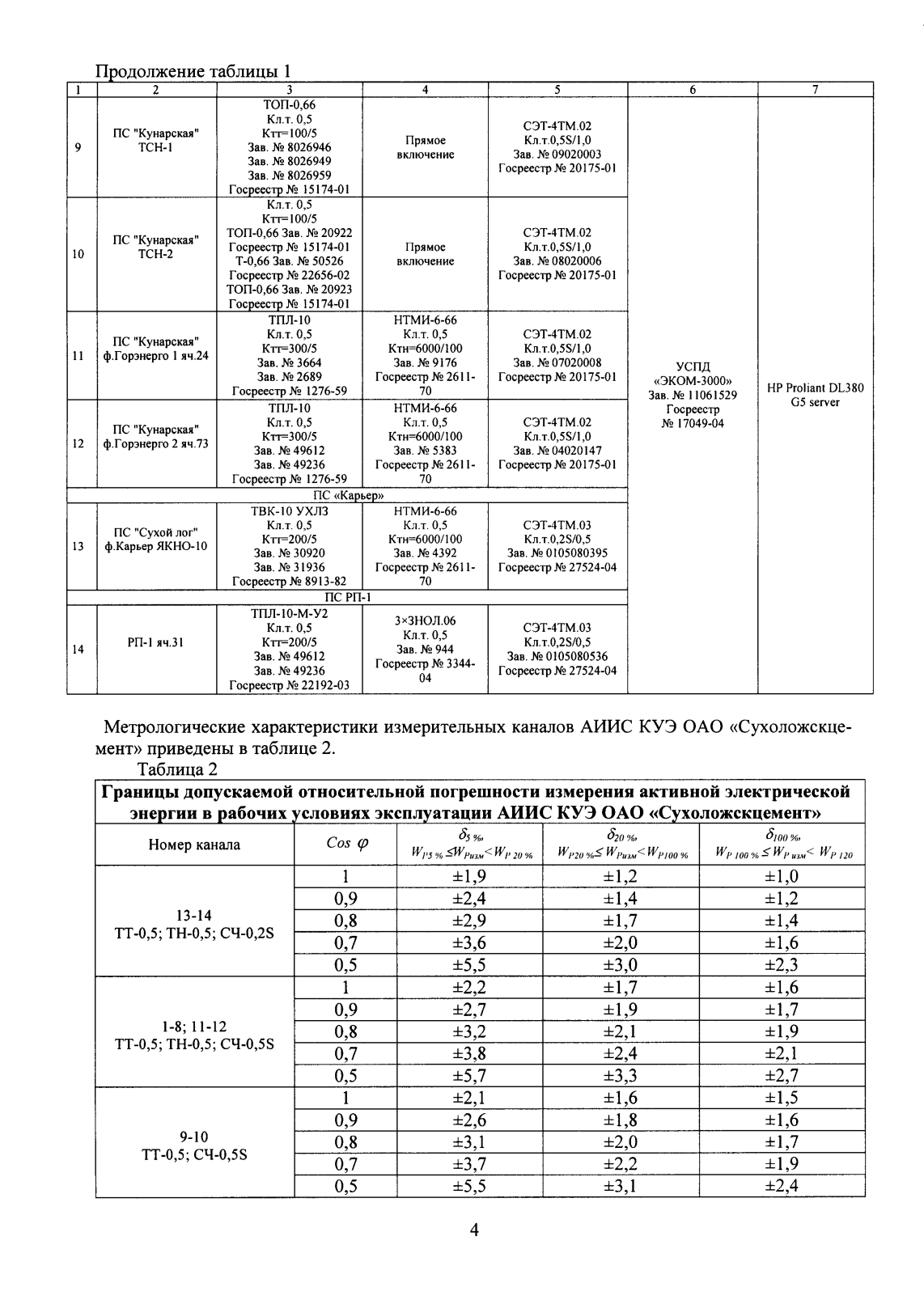 Поверка<br>Аккредитованная лаборатория<br>8(812)209-15-19, info@saprd.ru