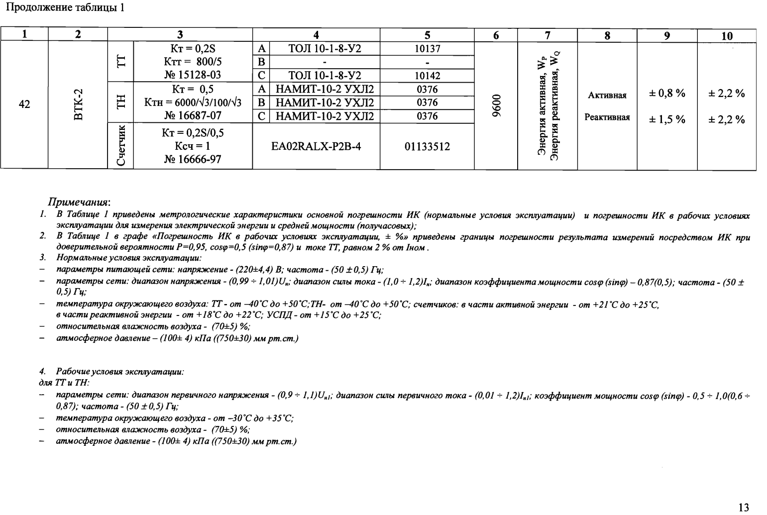 Поверка<br>Аккредитованная лаборатория<br>8(812)209-15-19, info@saprd.ru
