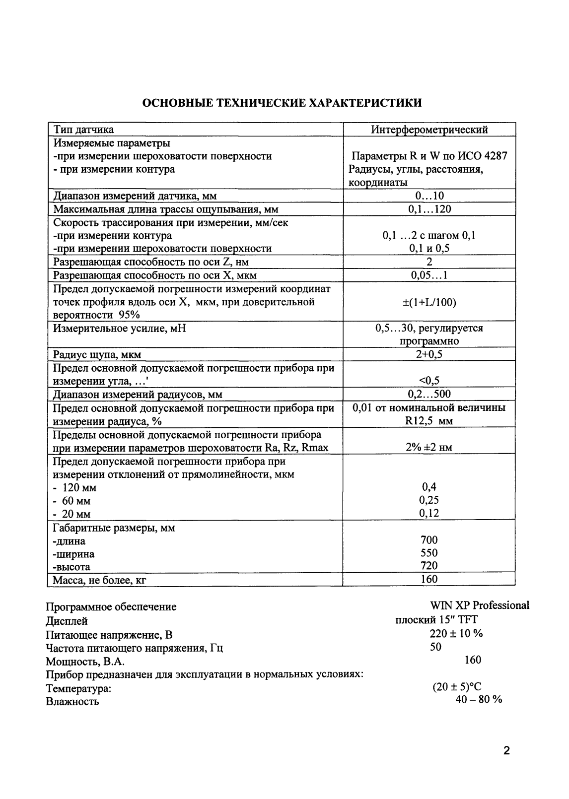 Поверка<br>Аккредитованная лаборатория<br>8(812)209-15-19, info@saprd.ru