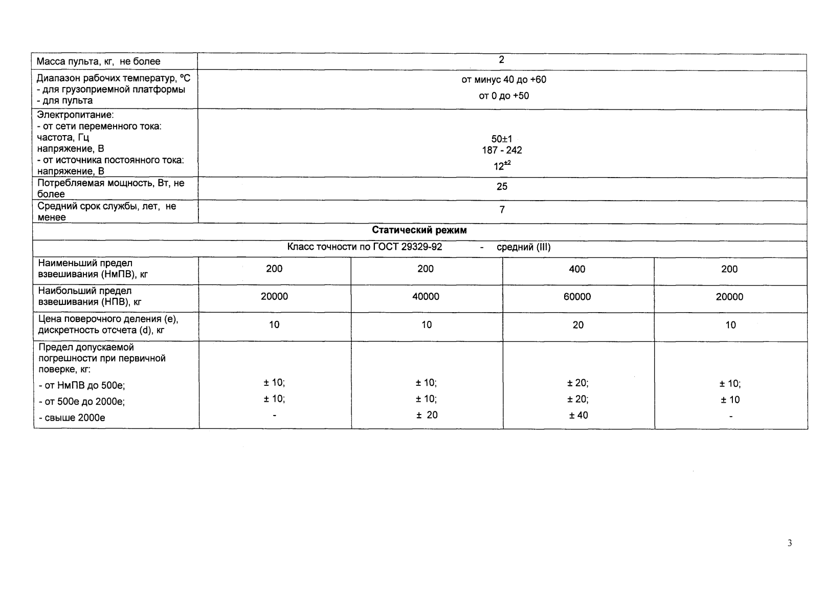 Поверка<br>Аккредитованная лаборатория<br>8(812)209-15-19, info@saprd.ru