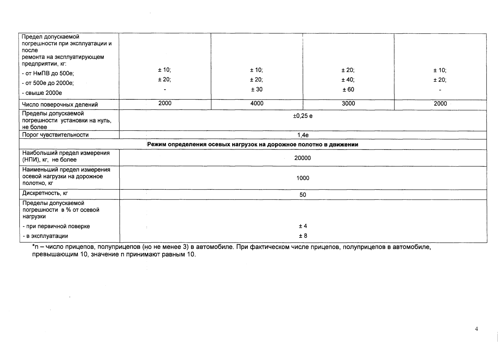Поверка<br>Аккредитованная лаборатория<br>8(812)209-15-19, info@saprd.ru