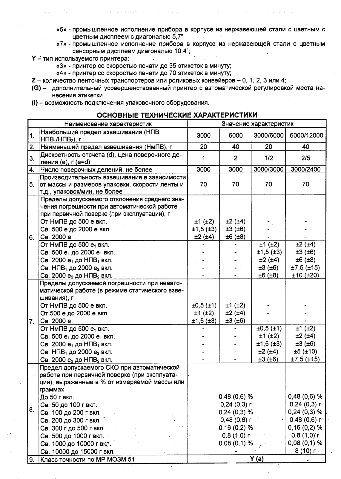 Поверка<br>Аккредитованная лаборатория<br>8(812)209-15-19, info@saprd.ru