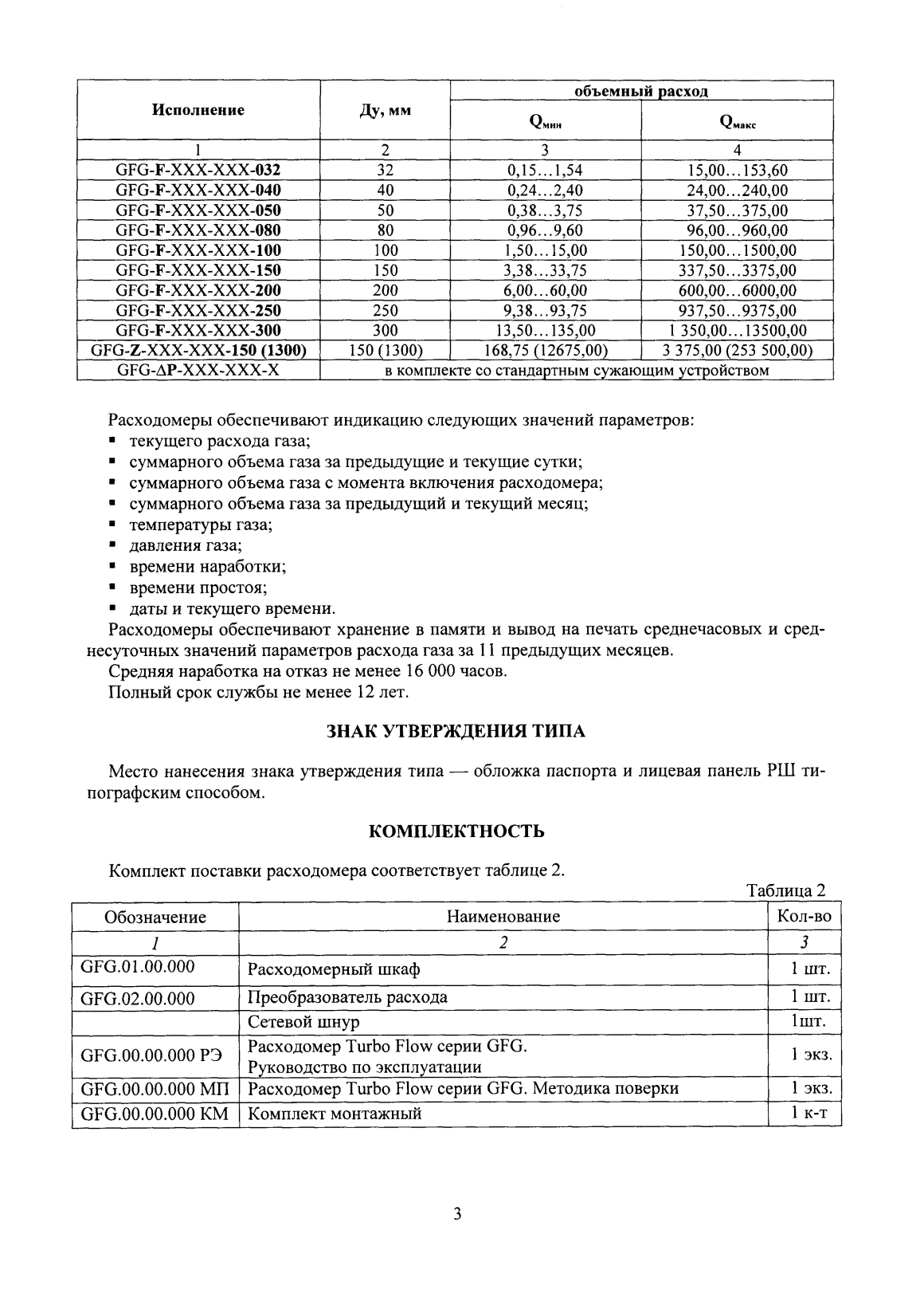 Поверка<br>Аккредитованная лаборатория<br>8(812)209-15-19, info@saprd.ru