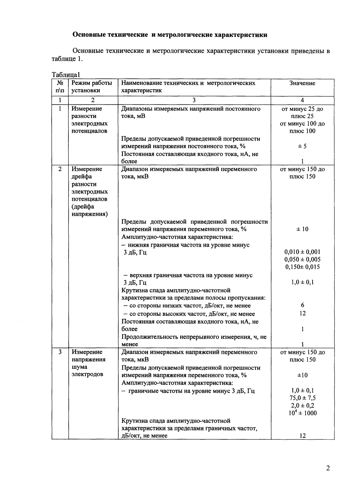 Поверка<br>Аккредитованная лаборатория<br>8(812)209-15-19, info@saprd.ru