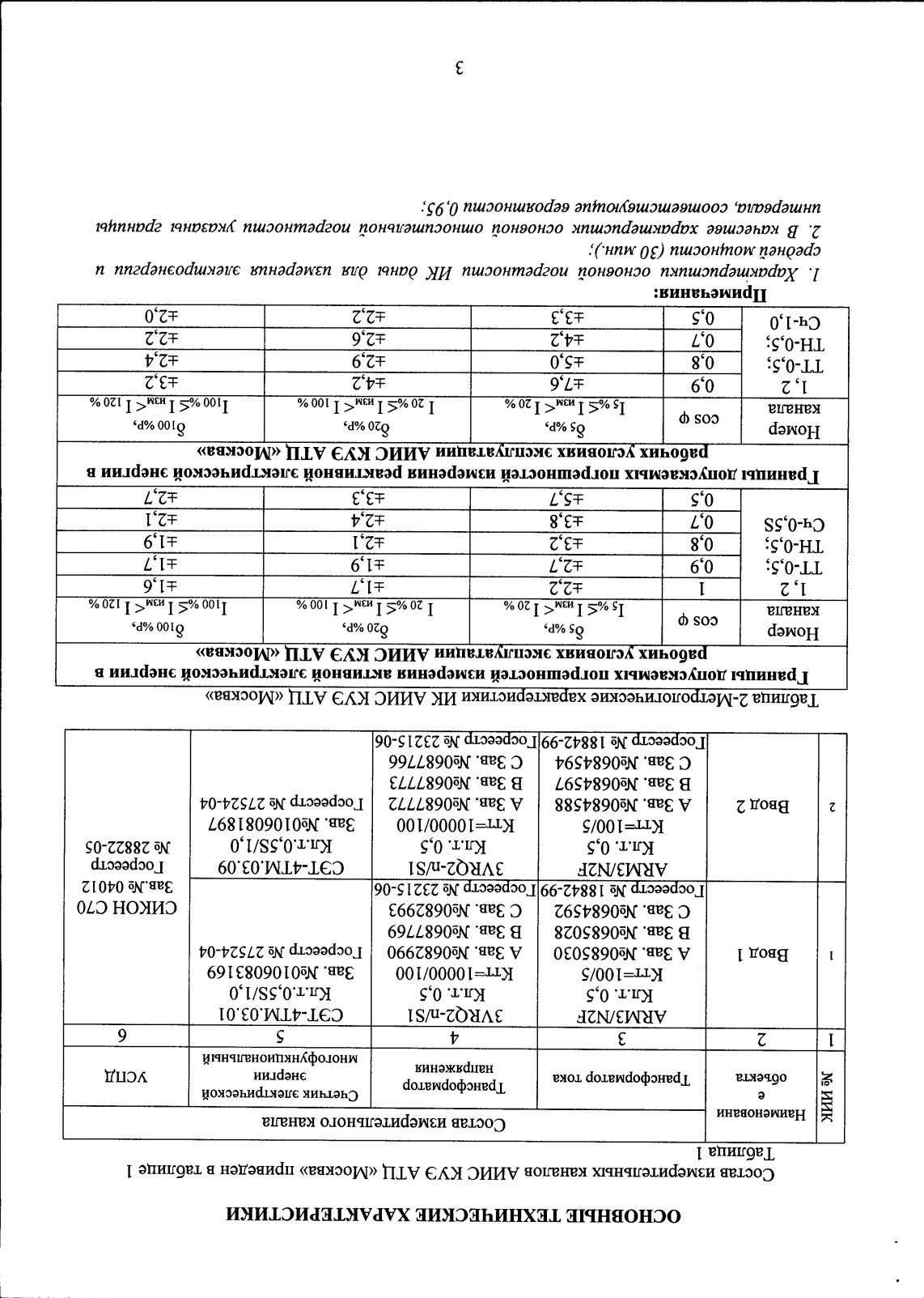 Поверка<br>Аккредитованная лаборатория<br>8(812)209-15-19, info@saprd.ru