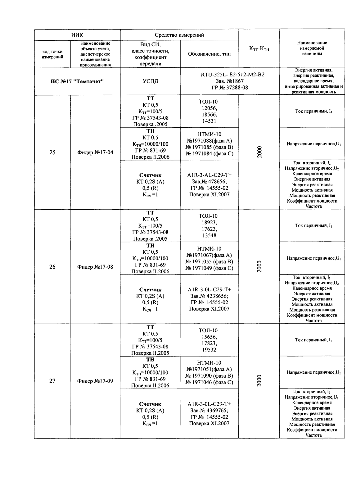 Поверка<br>Аккредитованная лаборатория<br>8(812)209-15-19, info@saprd.ru